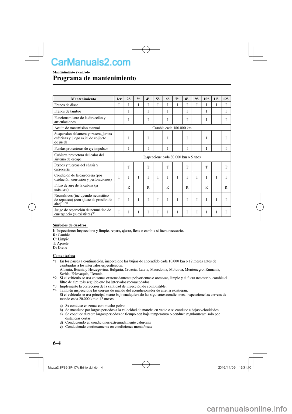 MAZDA MODEL 2 2018  Manual del propietario (in Spanish) 6–4
Mantenimiento y cuidado
Programa de mantenimiento
 Mantenimiento   1er   2º.   3º.   4º.   5º.   6º.   7º.   8º.   9º.   10º.   11º.   12º. 
 Frenos  de  disco    I     I     I     I 