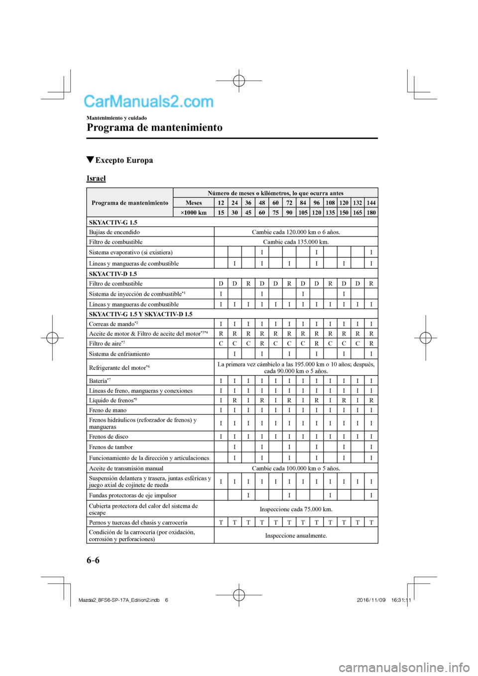 MAZDA MODEL 2 2018  Manual del propietario (in Spanish) 6–6
Mantenimiento y cuidado
Programa de mantenimiento
          Excepto  Europa
      Israel
 Programa de mantenimiento  Número de meses o kilómetros, lo que ocurra antes 
 Meses   12   24   36   