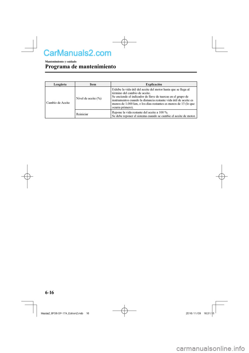 MAZDA MODEL 2 2018  Manual del propietario (in Spanish) 6–16
Mantenimiento y cuidado
Programa de mantenimiento
 Lengüeta   Item   Explicación 
 Cambio  de  Aceite  Nivel de aceite (%)  Exhibe la vida útil del aceite del motor hasta que se llega al 
t
