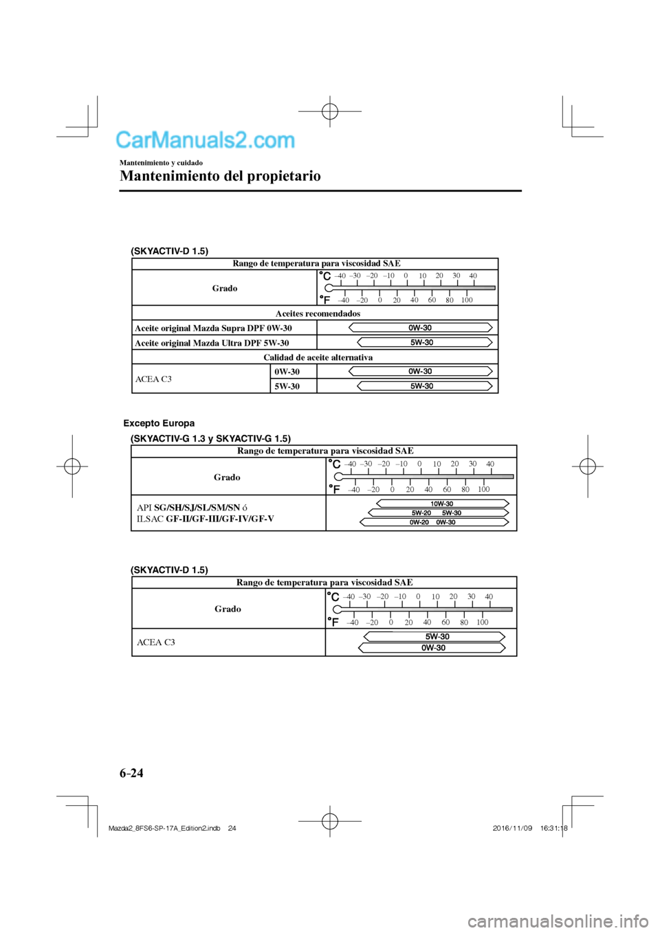 MAZDA MODEL 2 2018  Manual del propietario (in Spanish) 6–24
Mantenimiento y cuidado
Mantenimiento del propietario
 
Rango de temperatura para viscosidad SAE 
Aceite original Mazda Ultra DPF 5W-30
ACEA C3 Aceite original Mazda Supra DPF 0W-30
Calidad de 