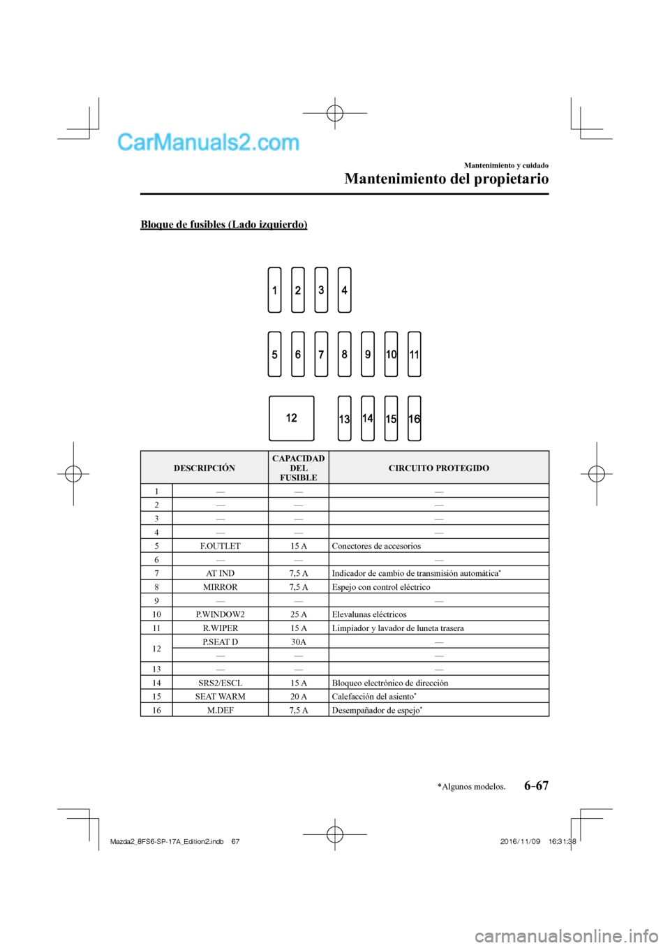 MAZDA MODEL 2 2018  Manual del propietario (in Spanish) 6–67
Mantenimiento y cuidado
Mantenimiento del propietario
*Algunos modelos.
  Bloque de fusibles (Lado izquierdo)
    
   
 
 DESCRIPCIÓN  CAPACIDAD 
DEL 
FUSIBLE  CIRCUITO  PROTEGIDO 
 1   —  