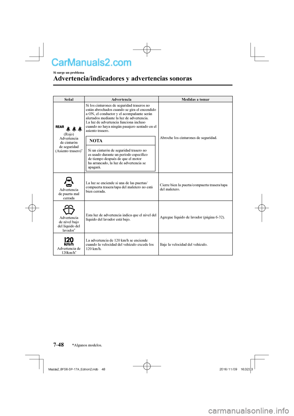 MAZDA MODEL 2 2018  Manual del propietario (in Spanish) 7–48
Si surge un problema
Advertencia/indicadores y advertencias sonoras
*Algunos modelos.
 Señal   Advertencia   Medidas  a  tomar 
  
 
  (Rojo)
  Advertencia 
de cinturón 
de seguridad 
(Asient