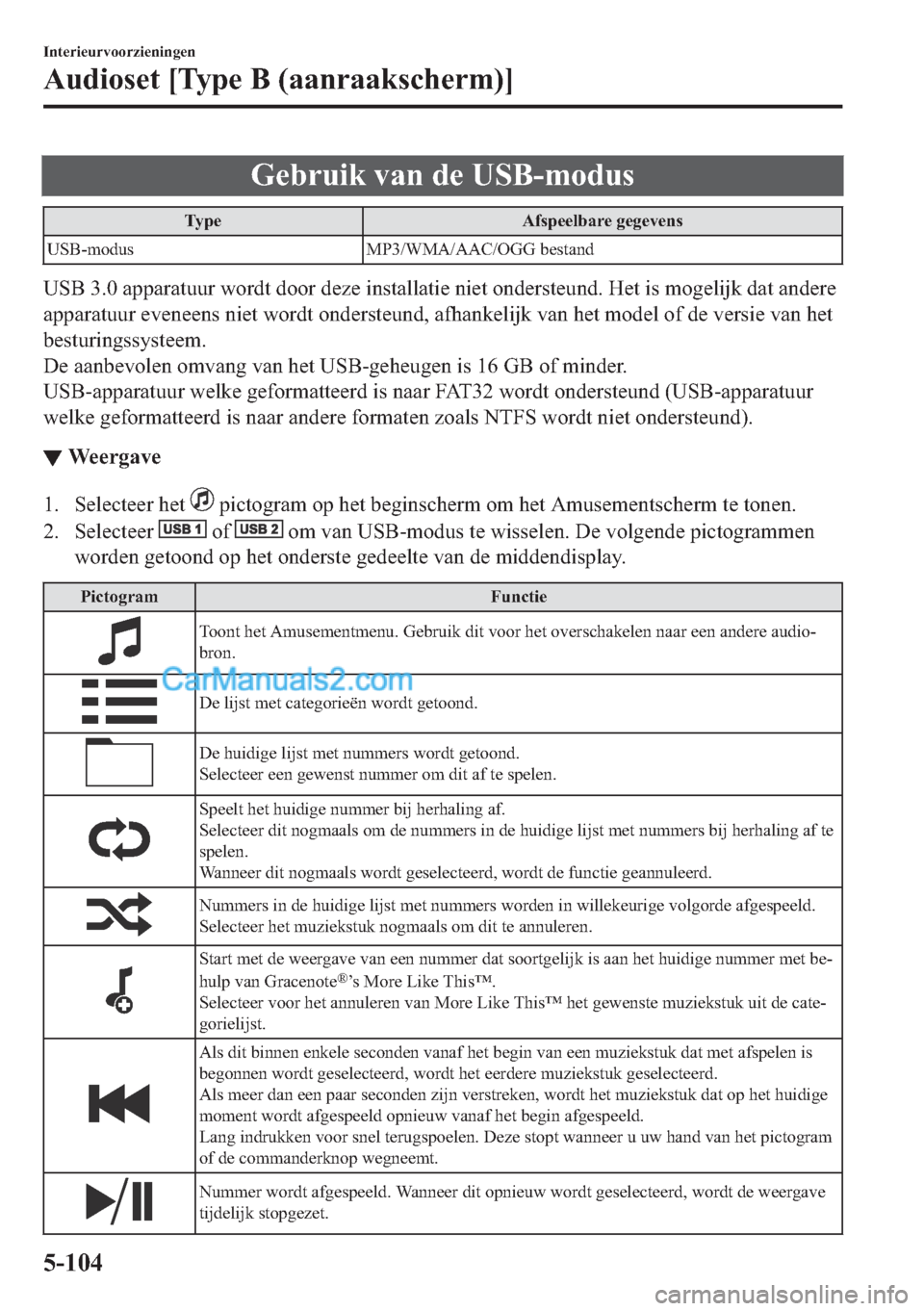 MAZDA MODEL 2 2018  Handleiding (in Dutch) �*�H�E�U�X�L�N��Y�D�Q��G�H��8�6�%��P�R�G�X�V
�7�\�S�H �$�I�V�S�H�H�O�E�D�U�H��J�H�J�H�Y�H�Q�V
�8�6�%��P�R�G�X�V �0�3���:�0�$��$�$�&��2�*�*��E�H�V�W�D�Q�G
�8�6�%������D�S�S�D�U�D�W�X�X�