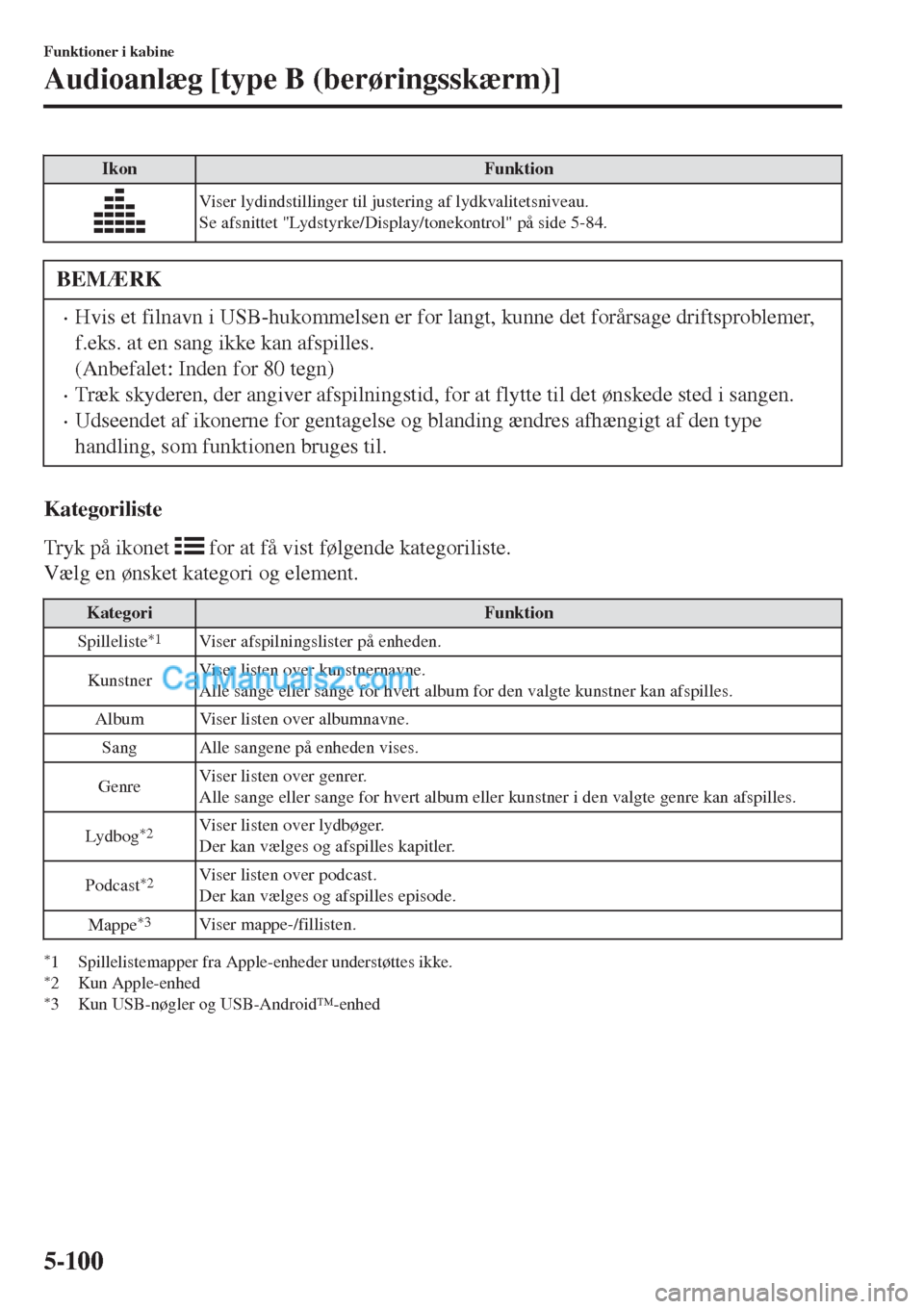 MAZDA MODEL 2 2017 Instruktionsbog (in Danish) IkonFunktion
Viser lydindstillinger til justering af lydkvalitetsniveau.
Se afsnittet "Lydstyrke/Display/tonekontrol" på side 5-84.
BEMÆRK
•Hvis et filnavn i USB-hukommelsen er for langt, kunne de MAZDA MODEL 2 2017 Instruktionsbog (in Danish) IkonFunktion
Viser lydindstillinger til justering af lydkvalitetsniveau.
Se afsnittet "Lydstyrke/Display/tonekontrol" på side 5-84.
BEMÆRK
•Hvis et filnavn i USB-hukommelsen er for langt, kunne de