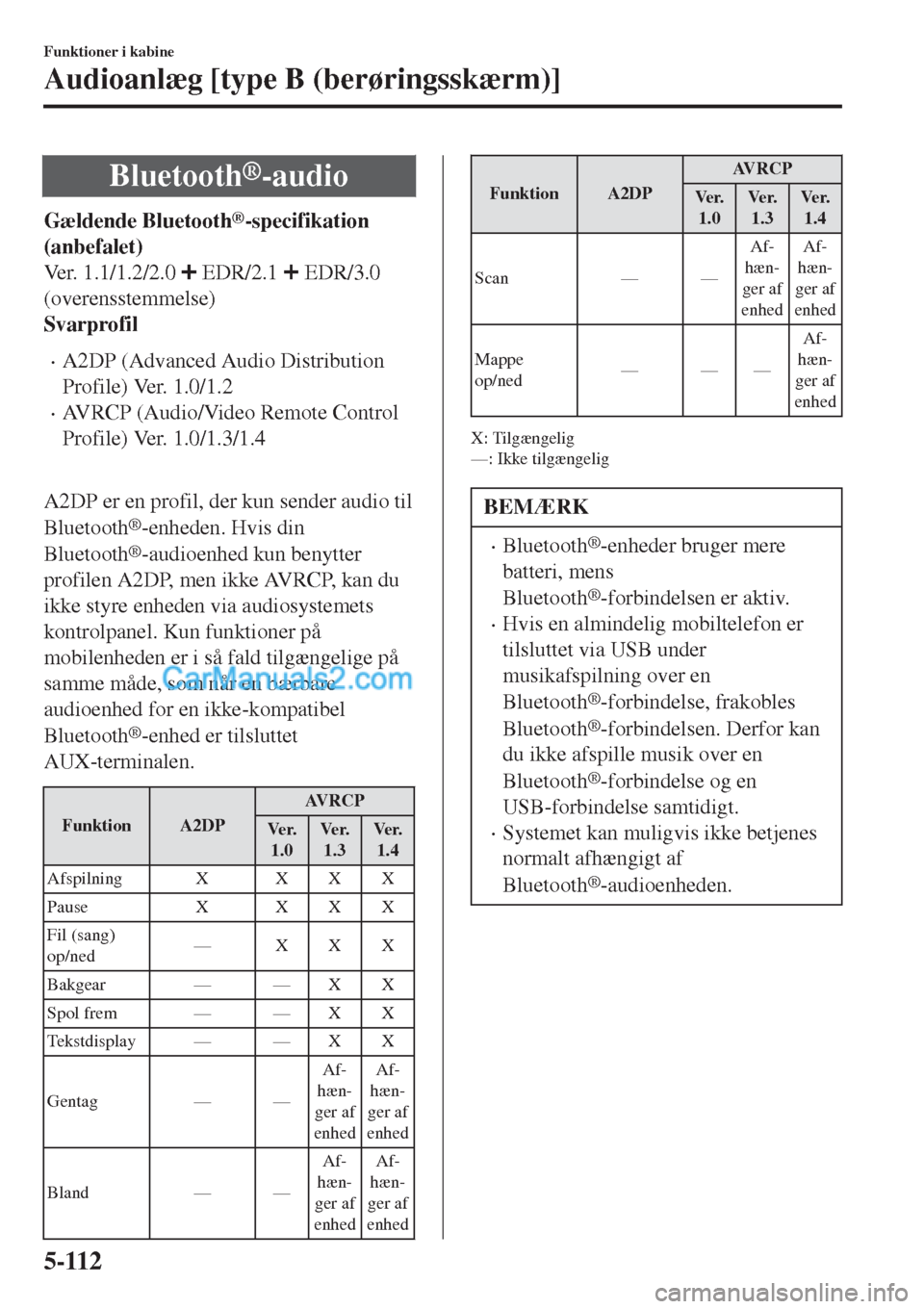 MAZDA MODEL 2 2017 Instruktionsbog (in Danish) Bluetooth®-audio
Gældende Bluetooth®-specifikation
(anbefalet)
Ver. 1.1/1.2/2.0
EDR/2.1 EDR/3.0
(overensstemmelse)
Svarprofil
•A2DP (Advanced Audio Distribution
Profile) Ver. 1.0/1.2
•AVRCP MAZDA MODEL 2 2017 Instruktionsbog (in Danish) Bluetooth®-audio
Gældende Bluetooth®-specifikation
(anbefalet)
Ver. 1.1/1.2/2.0
EDR/2.1 EDR/3.0
(overensstemmelse)
Svarprofil
•A2DP (Advanced Audio Distribution
Profile) Ver. 1.0/1.2
•AVRCP
