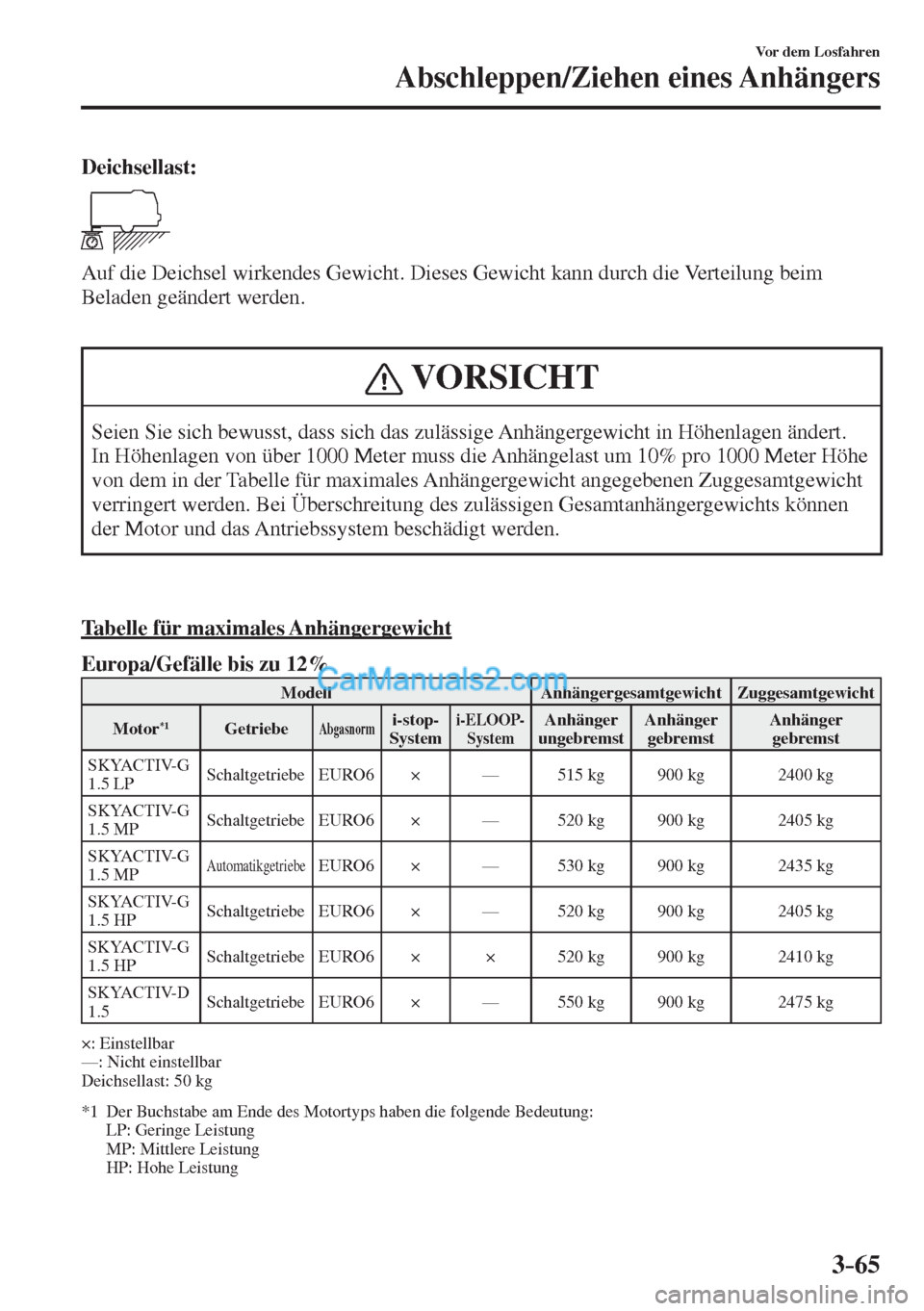 MAZDA MODEL 2 2017  Betriebsanleitung (in German) 3–65
Vor dem Losfahren
Abschleppen/Ziehen eines Anhängers
    Deichsellast: 
 
 
  Auf die Deichsel wirkendes Gewicht. Dieses Gewicht kann durch die Verteilung beim 
Beladen geändert werden.
  
 V