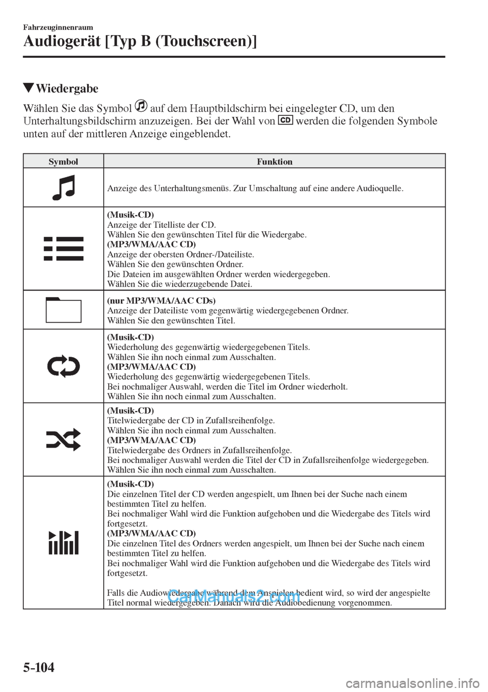 MAZDA MODEL 2 2017  Betriebsanleitung (in German) 5–104
Fahrzeuginnenraum
Audiogerät [Typ B (Touchscreen)]
         Wiedergabe
    Wählen  Sie  das  Symbol     auf dem Hauptbildschirm bei eingelegter CD, um den 
Unterhaltungsbildschirm anzuzeigen