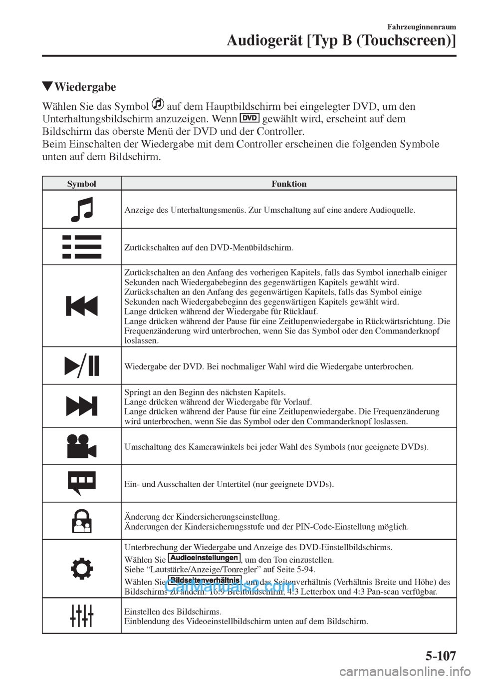 MAZDA MODEL 2 2017  Betriebsanleitung (in German) 5–107
Fahrzeuginnenraum
Audiogerät [Typ B (Touchscreen)]
         Wiedergabe
    Wählen  Sie  das  Symbol     auf dem Hauptbildschirm bei eingelegter DVD, um den 
Unterhaltungsbildschirm anzuzeige