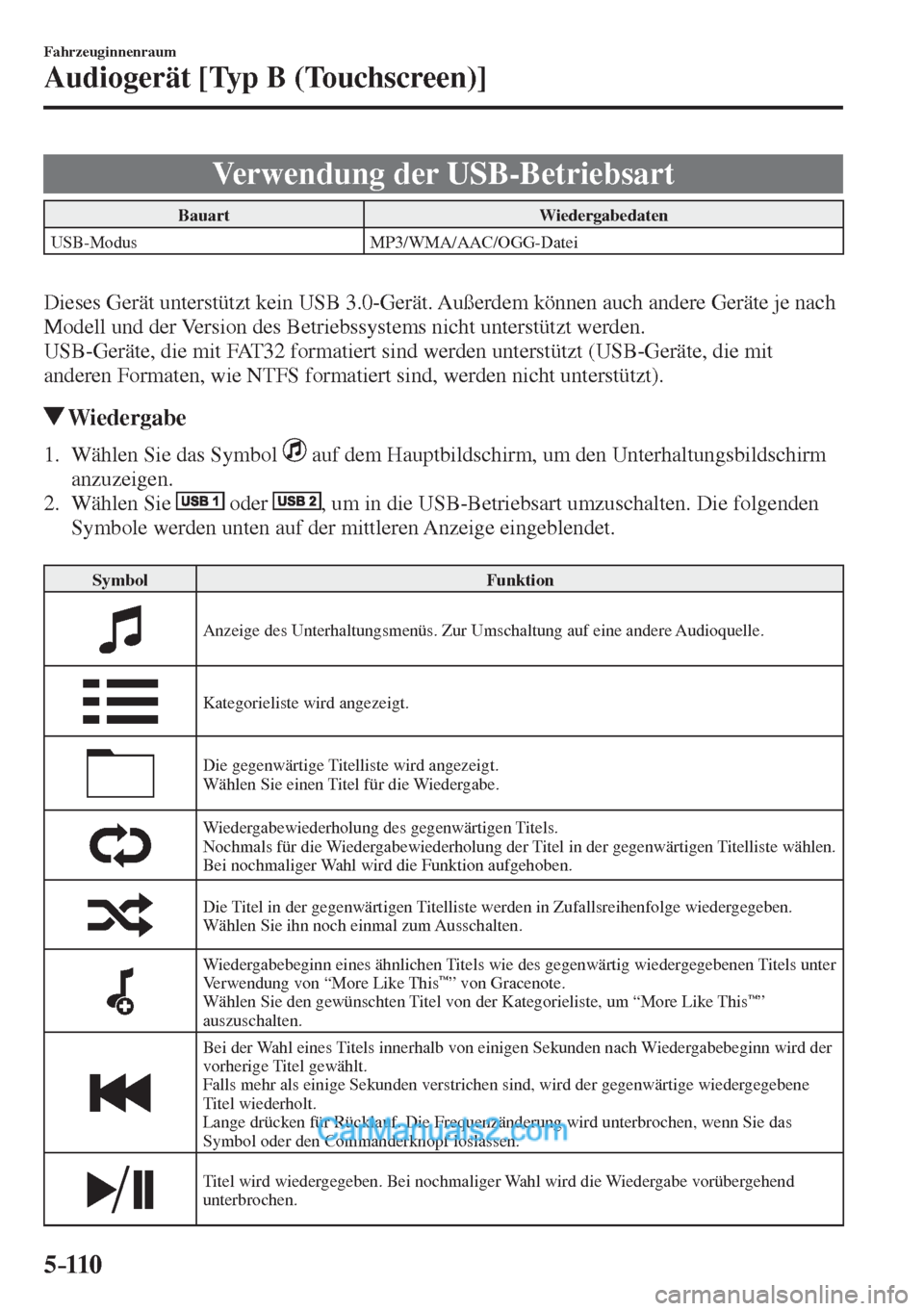 MAZDA MODEL 2 2017  Betriebsanleitung (in German) 5–110
Fahrzeuginnenraum
Audiogerät [Typ B (Touchscreen)]
 Verwendung der USB-Betriebsart
 Bauart   Wiedergabedaten 
 USB-Modus   MP3/WMA/AAC/OGG-Datei 
   
  Dieses Gerät unterstützt kein USB 3.0