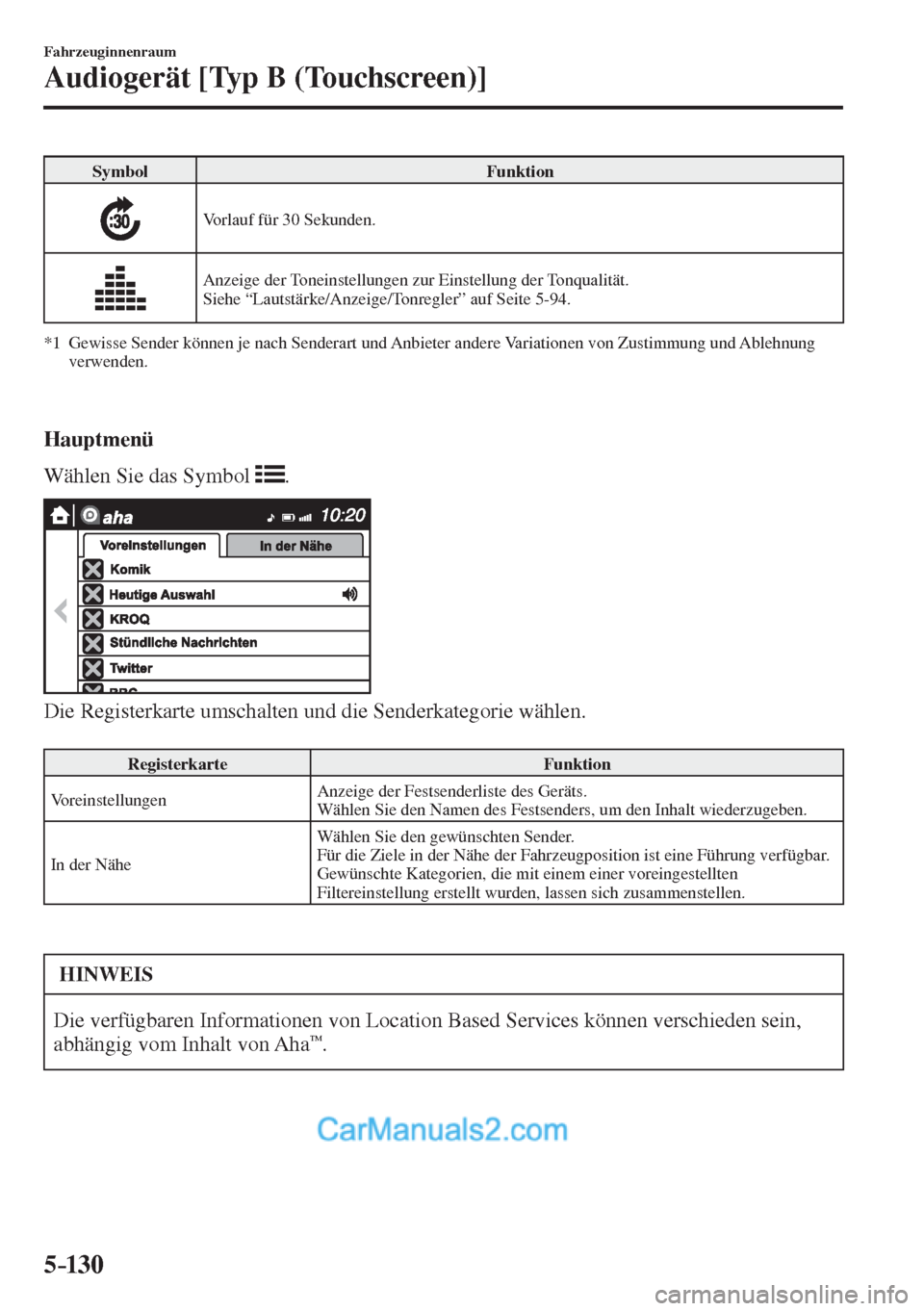 MAZDA MODEL 2 2017  Betriebsanleitung (in German) 5–130
Fahrzeuginnenraum
Audiogerät [Typ B (Touchscreen)]
 Symbol   Funktion 
 
  Vorlauf für 30 Sekunden. 
 
  Anzeige der Toneinstellungen zur Einstellung der Tonqualität.
  Siehe “Lautstärke