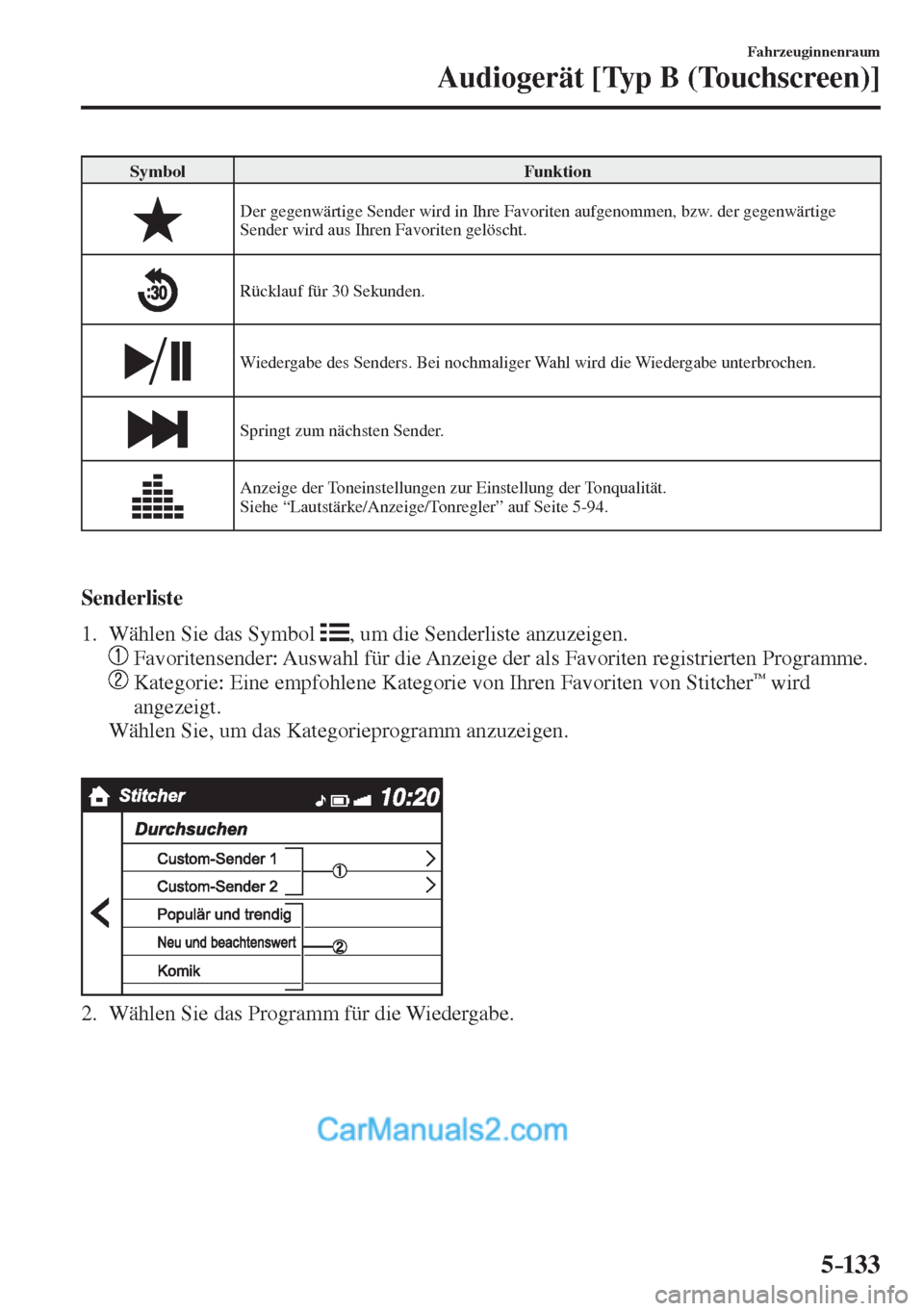 MAZDA MODEL 2 2017  Betriebsanleitung (in German) 5–133
Fahrzeuginnenraum
Audiogerät [Typ B (Touchscreen)]
 Symbol   Funktion 
 
  Der gegenwärtige Sender wird in Ihre Favoriten aufgenommen, bzw. der gegenwärtige 
Sender wird aus Ihren Favoriten