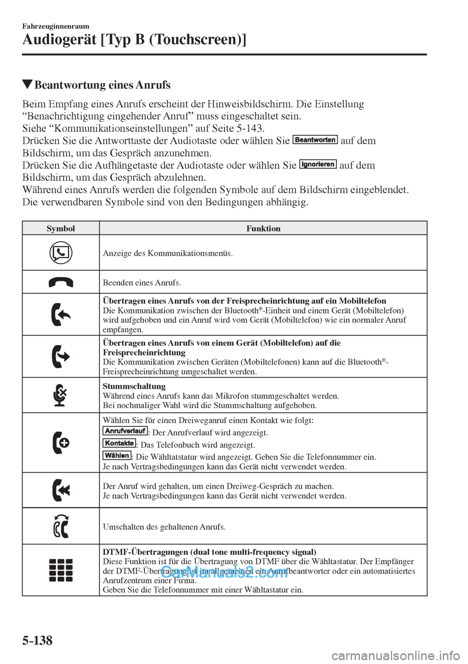 MAZDA MODEL 2 2017  Betriebsanleitung (in German) 5–138
Fahrzeuginnenraum
Audiogerät [Typ B (Touchscreen)]
          Beantwortung  eines  Anrufs
    Beim Empfang eines Anrufs erscheint der Hinweisbildschirm. Die Einstellung 
“Benachrichtigung ei