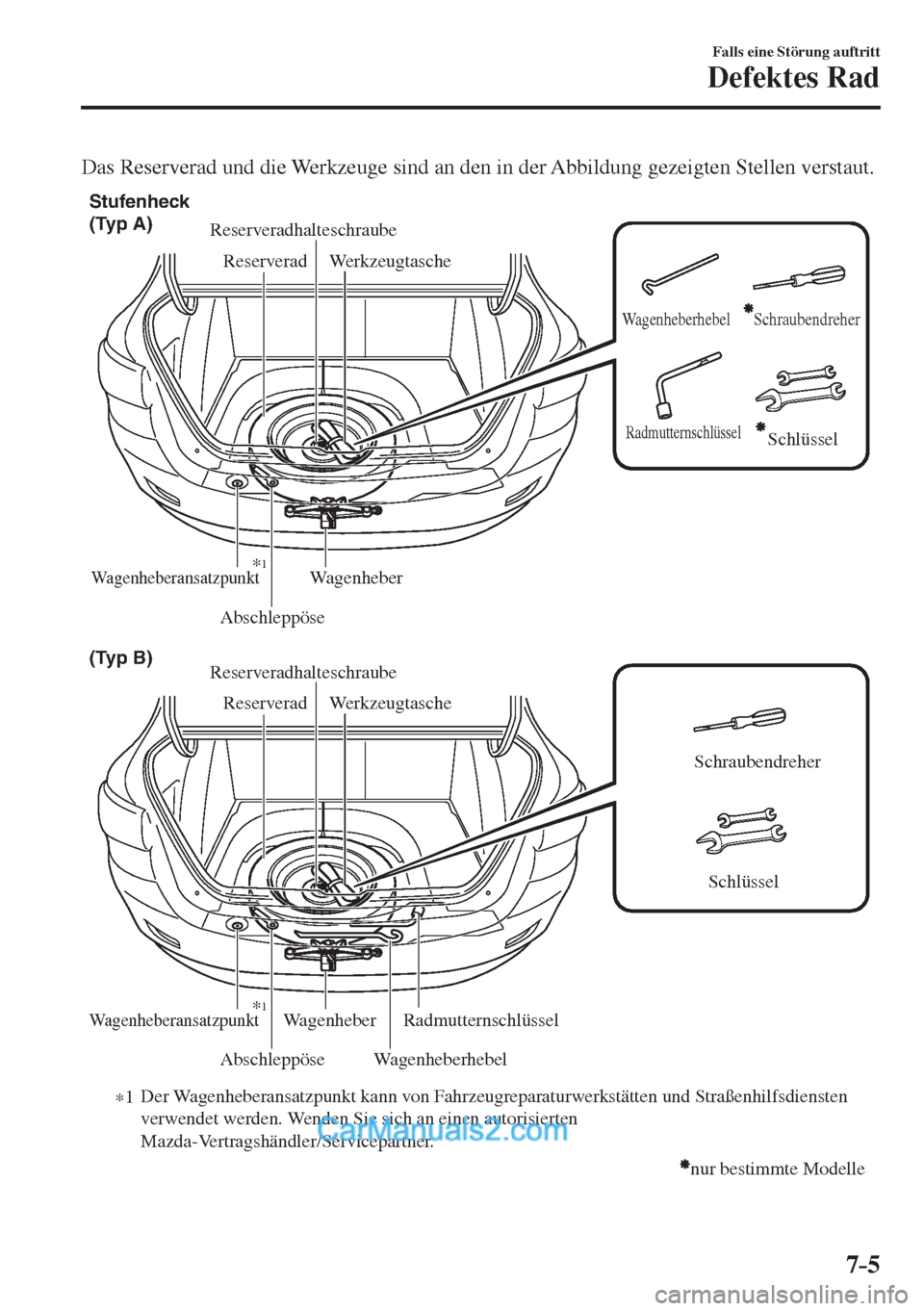 MAZDA MODEL 2 2017  Betriebsanleitung (in German) 7–5
Falls eine Störung auftritt
Defektes Rad
  Das Reserverad und die Werkzeuge sind an den in der Abbildung gezeigten Stellen verstaut.
 
WagenheberWerkzeugtasche Reserverad
AbschleppöseWagenhebe