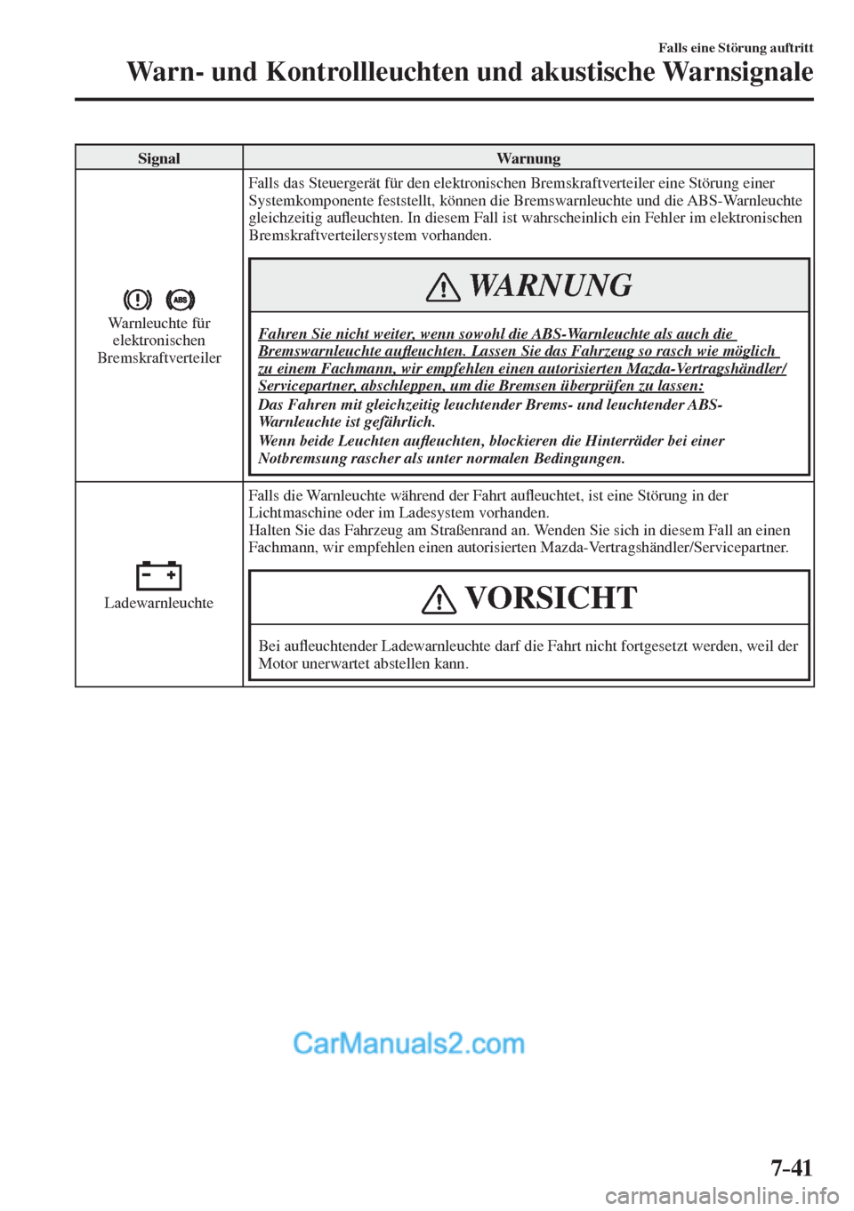 MAZDA MODEL 2 2017  Betriebsanleitung (in German) 7–41
Falls eine Störung auftritt
Warn- und Kontrollleuchten und akustische Warnsignale
 Signal   Warnung 
 
  
Warnleuchte für 
elektronischen 
Bremskraftverteiler  Falls das Steuergerät für den