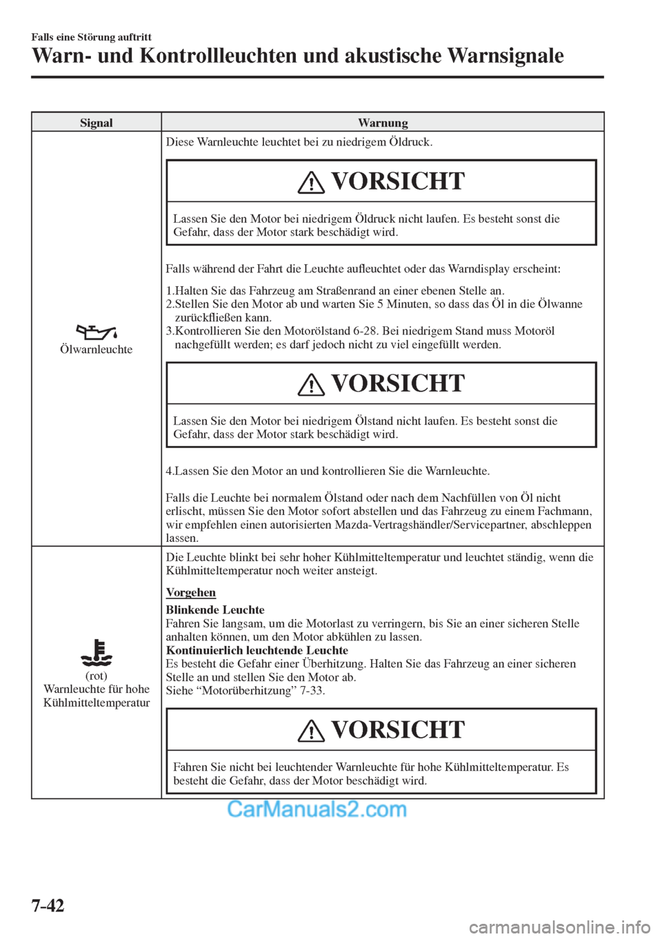 MAZDA MODEL 2 2017  Betriebsanleitung (in German) 7–42
Falls eine Störung auftritt
Warn- und Kontrollleuchten und akustische Warnsignale
 Signal   Warnung 
  
 
  Ölwarnleuchte  Diese Warnleuchte leuchtet bei zu niedrigem Öldruck.
 VORSICHT
 Las