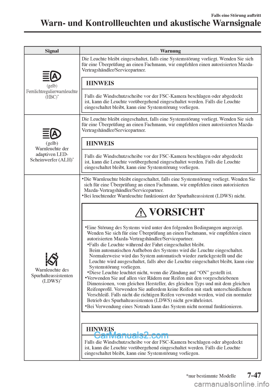 MAZDA MODEL 2 2017 Betriebsanleitung (in German) 7–47
Falls eine Störung auftritt
Warn- und Kontrollleuchten und akustische Warnsignale
*nur bestimmte Modelle
Signal Warnung
(gelb)
Fernlichtregulierwarnleuchte
(HBC)
* Die Leuchte MAZDA MODEL 2 2017 Betriebsanleitung (in German) 7–47
Falls eine Störung auftritt
Warn- und Kontrollleuchten und akustische Warnsignale
*nur bestimmte Modelle
Signal Warnung
(gelb)
Fernlichtregulierwarnleuchte
(HBC)
* Die Leuchte