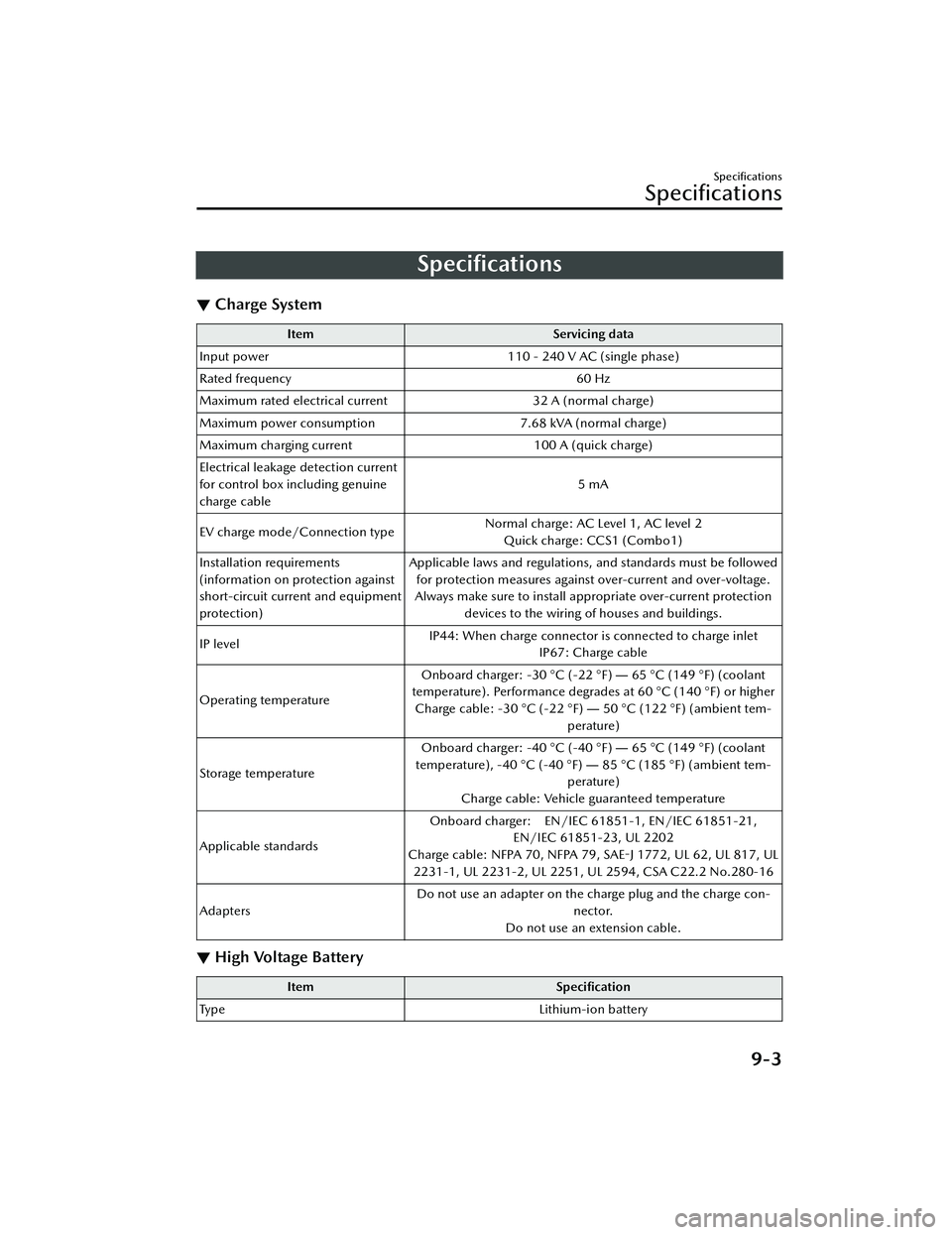 MAZDA MODEL MX-30 EV 2022  Owners Manual Speciﬁcations
▼ Charge System
Item
Servicing data
Input power 110 - 240 V AC (single phase)
Rated frequency 60 Hz
Maximum rated electrical current 32 A (normal charge)
Maximum power consumption 7.