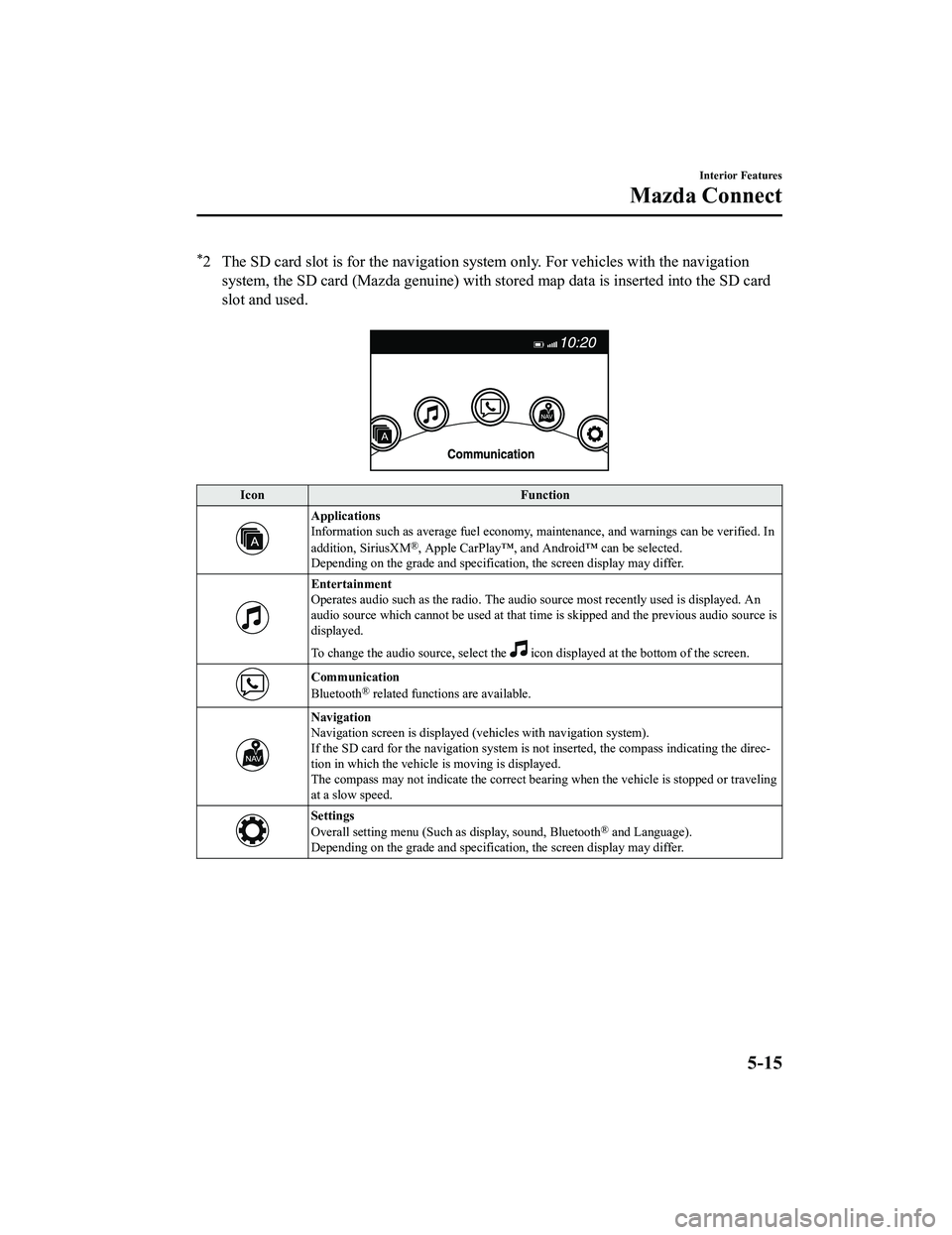 MAZDA MODEL MX-5 MIATA RF 2022  Owners Manual *2 The SD card slot is for the navigation system only. For vehicles with the navigationsystem, the SD card (Mazda genuine) with st ored map data is inserted into the SD card
slot and used.
 
Icon Func