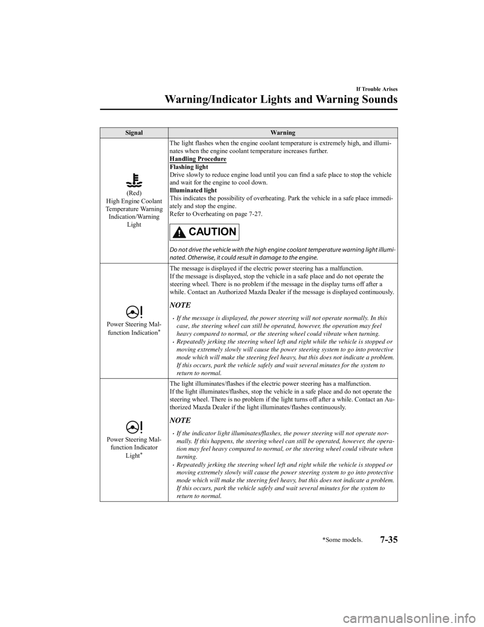 MAZDA MODEL MX-5 MIATA 2021  Owners Manual SignalWarning
(Red)
High Engine Coolant
Temperature Warning Indication/Warning
Light The light flashes when the engine coolant temperature is extrem
ely high, and illumi‐
nates when the engine coola