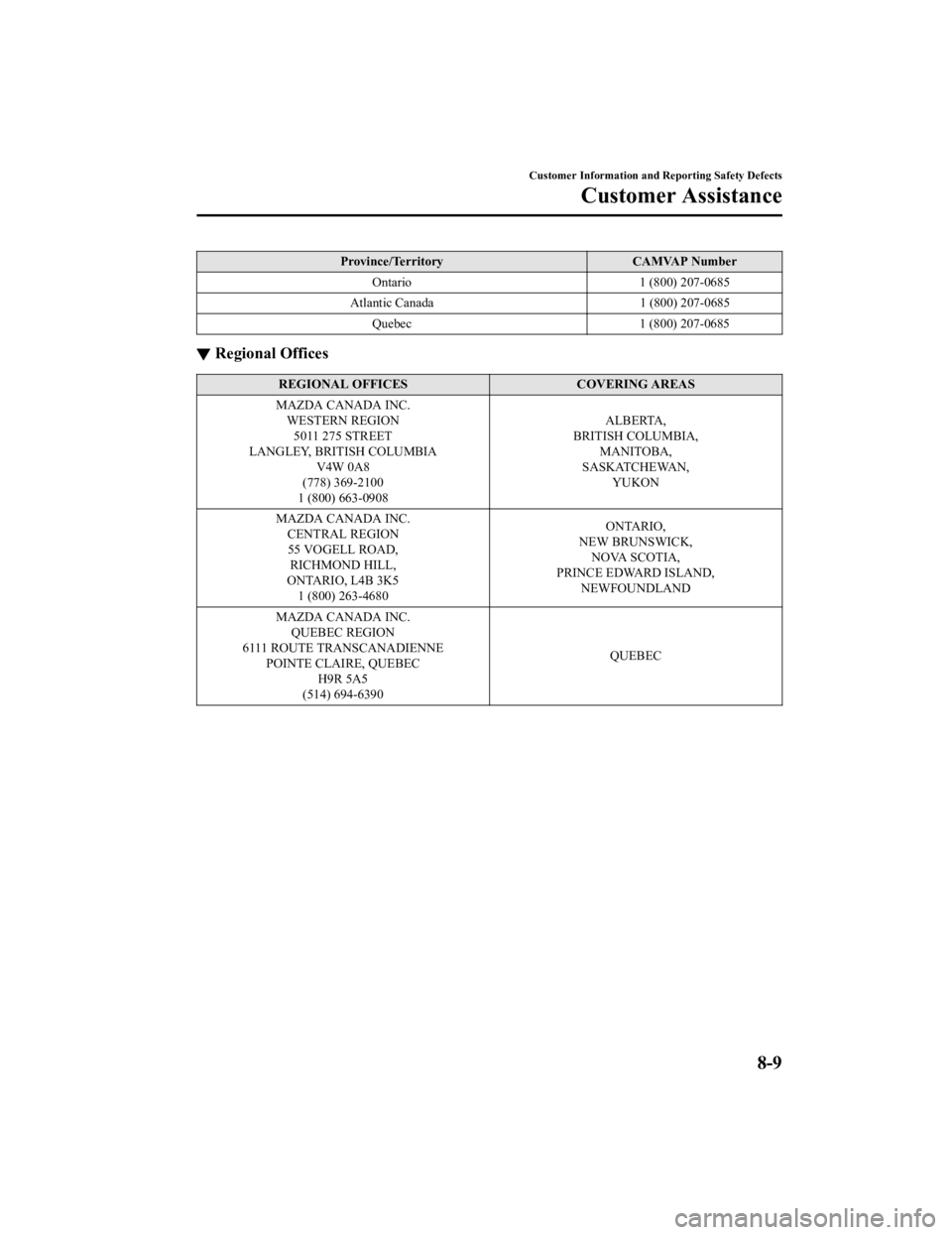 MAZDA MODEL MX-5 MIATA 2021  Owners Manual Province/TerritoryCAMVAP Number
Ontario 1 (800) 207-0685
Atlantic Canada 1 (800) 207-0685
Quebec 1 (800) 207-0685
▼Regional Offices
REGIONAL OFFICES
COVERING AREAS
MAZDA CANADA INC. WESTERN REGION50
