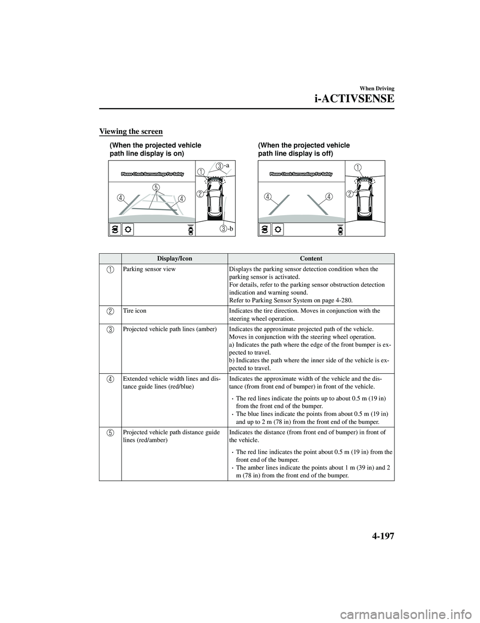 MAZDA MODEL CX-5 2021 Owners Manual Viewing the screen
-b
-a
(When the projected vehicle
path line display is on)(When the projected vehicle
path line display is off)
Display/Icon
Content
Parking sensor viewDisplays the parking sens MAZDA MODEL CX-5 2021 Owners Manual Viewing the screen
-b
-a
(When the projected vehicle
path line display is on)(When the projected vehicle
path line display is off)
Display/Icon
Content
Parking sensor viewDisplays the parking sens