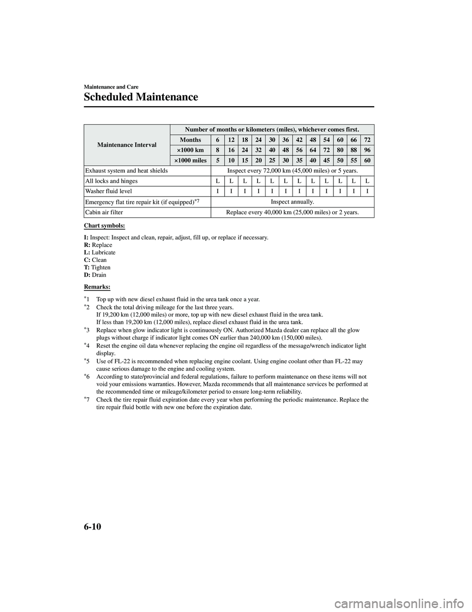 MAZDA MODEL CX-5 2021  Owners Manual Maintenance IntervalNumber of months or kilometers (miles), whichever comes first.
Months 6 1218243036424854606672
×1000 km 8 1624324048566472808896
×1000 miles 5 10 15 20 25 30 35 40 45 50 55 60
Ex