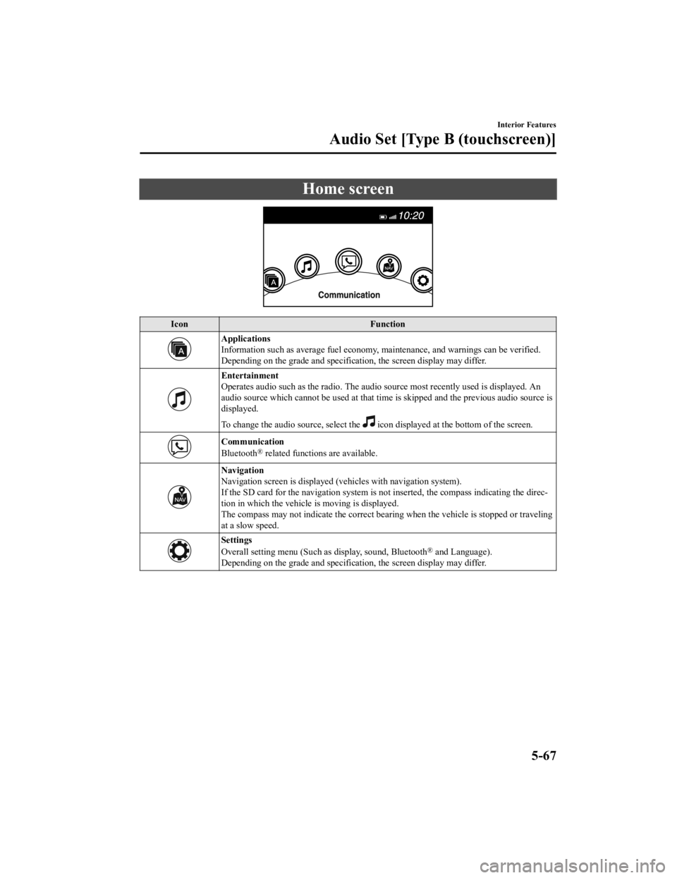 MAZDA MODEL CX-3 2021  Owners Manual Home screen
IconFunction
Applications
Information such as average fuel economy, maintenance, and warnings can be verified.
Depending on the grade and specificatio n, the screen display may differ.
Ent