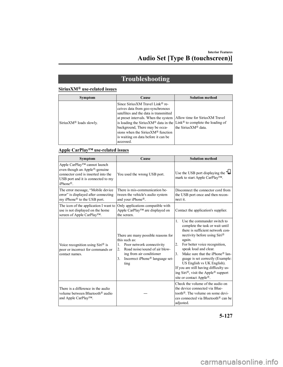 MAZDA MODEL CX-3 2021  Owners Manual Troubleshooting
SiriusXM® use-related issues
SymptomCauseSolution method
SiriusXM
® loads slowly. Since SiriusXM Travel Link
® re
‐
ceives data from geo-synchronous
satellites and the data is tra