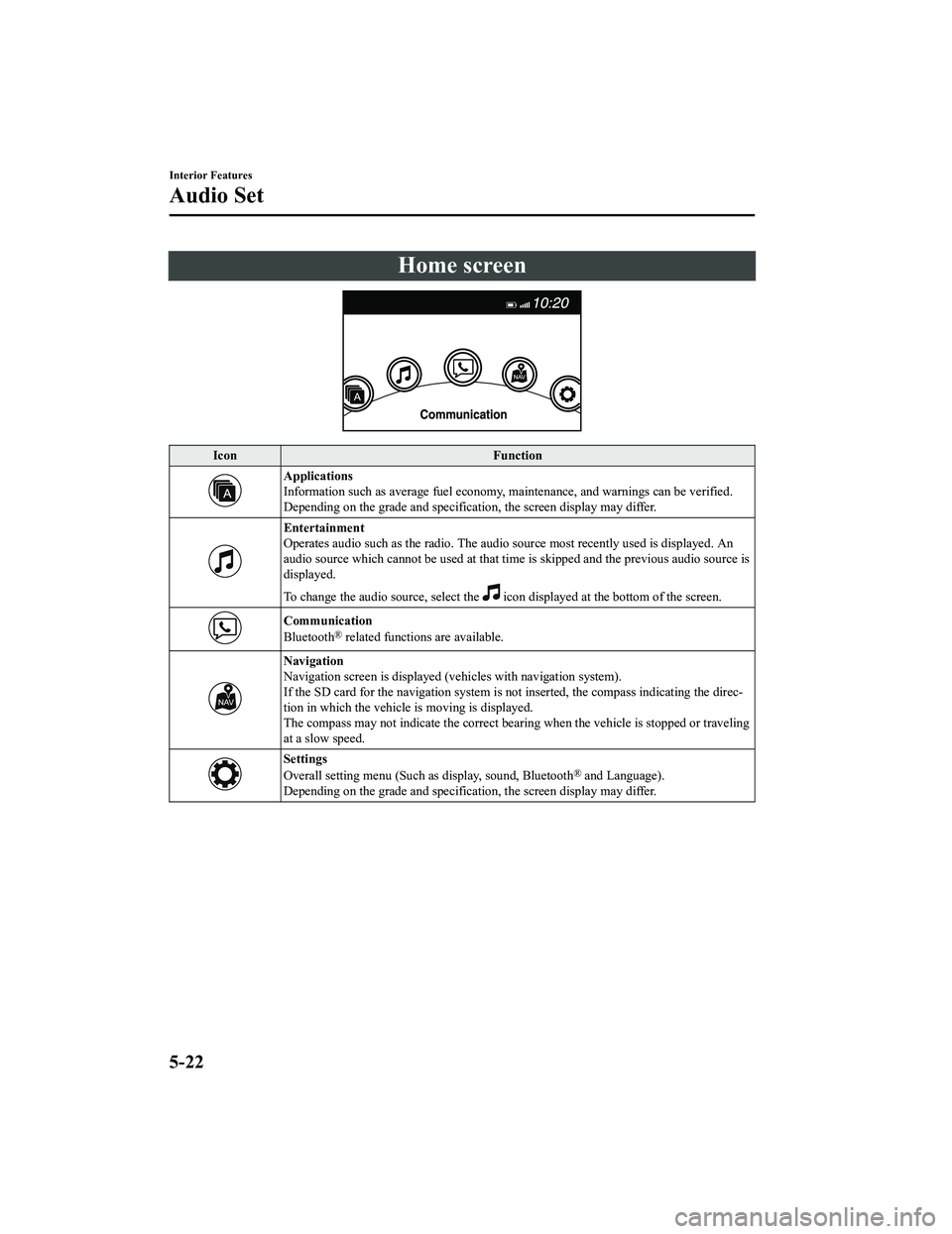 MAZDA MODEL MX-5 MIATA 2020  Owners Manual Home screen
IconFunction
Applications
Information such as average fuel economy, maintenance, and warn ings can be verified.
Depending on the grade and specification, the screen display ma y differ.
En