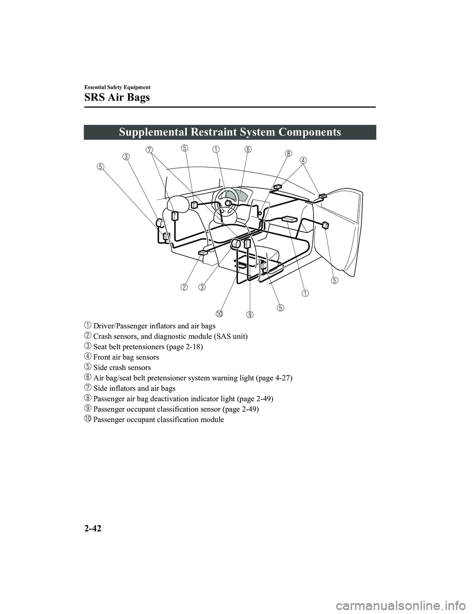 MAZDA MODEL MX-5 MIATA RF 2020  Owners Manual Supplemental Restraint System Components
 Driver/Passenger inflators and air bags
 Crash sensors, and diagnostic module (SAS unit)
 Seat belt pretensioners (page 2-18)
 Front air bag sensors
 Side cra