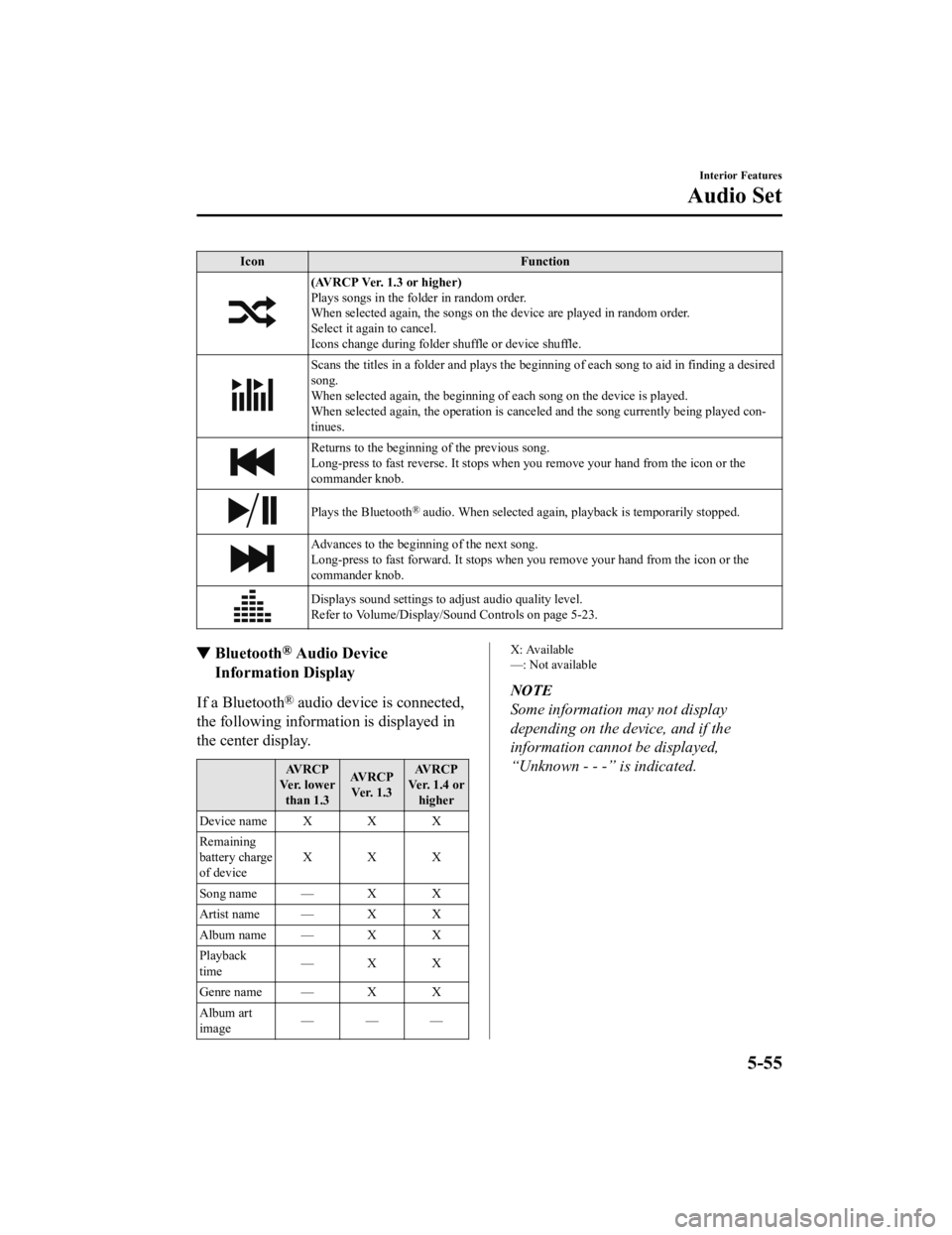 MAZDA MODEL MX-5 MIATA RF 2019 Owners Manual IconFunction
(AVRCP Ver. 1.3 or higher)
Plays songs in the folder in random order.
When selected again, the songs on the device are played in rand om order.
Select it again to cancel.
Icons change dur MAZDA MODEL MX-5 MIATA RF 2019 Owners Manual IconFunction
(AVRCP Ver. 1.3 or higher)
Plays songs in the folder in random order.
When selected again, the songs on the device are played in rand om order.
Select it again to cancel.
Icons change dur