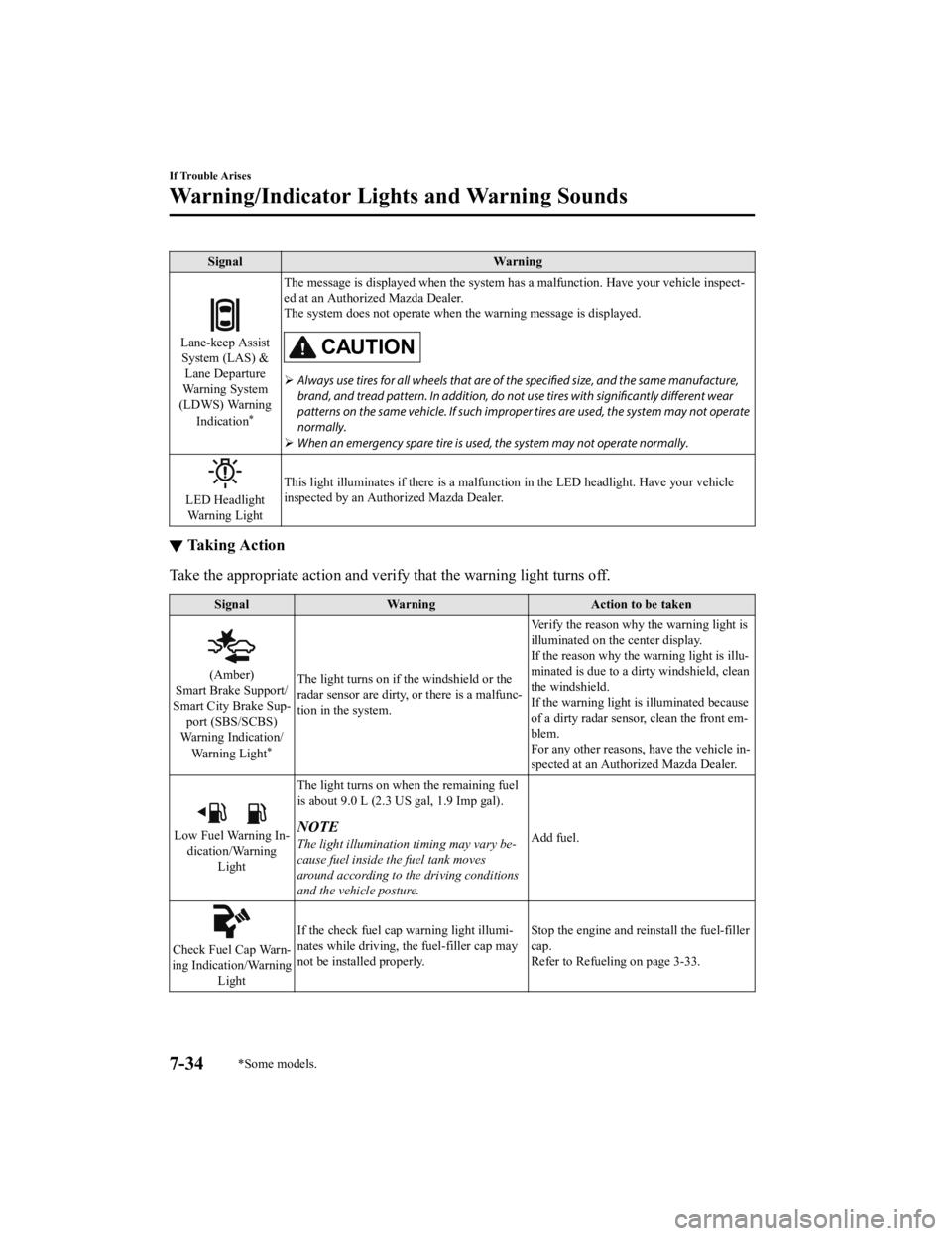 MAZDA MODEL CX-5 SKYACTIV-D 2019  Owners Manual SignalWarning
Lane-keep Assist
System (LAS) & Lane Departure
Wa r n i n g  S y s t e m
(LDWS) Warning
Indication
*
The message is displayed when the system ha s a malfunction. Have your vehicle inspec