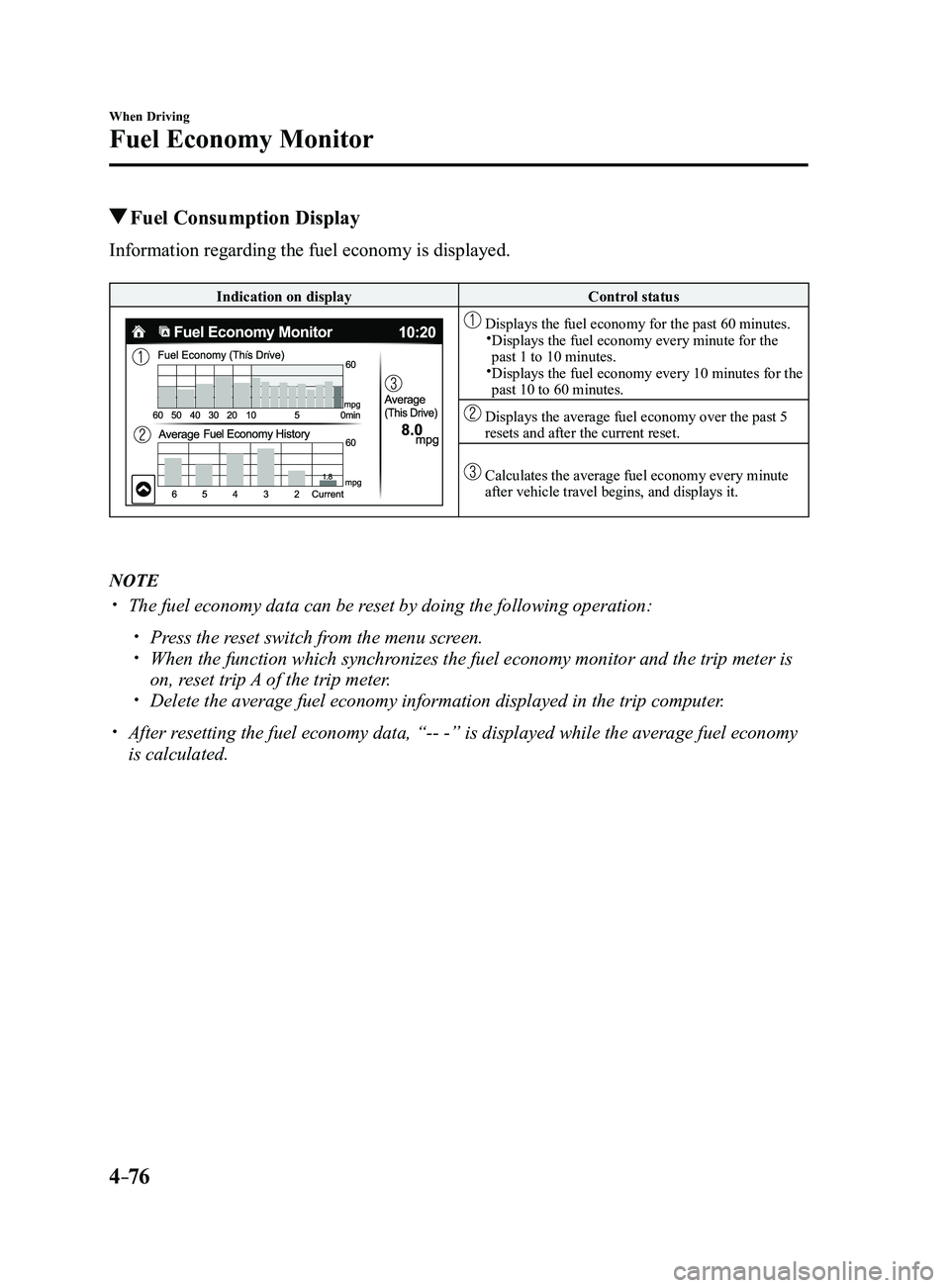 MAZDA MODEL 3 4-DOOR 2017 Owners Manual 4–76
When Driving
Fuel Economy Monitor
Fuel Consumption Display
Information regarding the fuel economy is displayed.
Indication on displayControl status
Displays the fuel economy for the past 60 m MAZDA MODEL 3 4-DOOR 2017 Owners Manual 4–76
When Driving
Fuel Economy Monitor
Fuel Consumption Display
Information regarding the fuel economy is displayed.
Indication on displayControl status
Displays the fuel economy for the past 60 m
