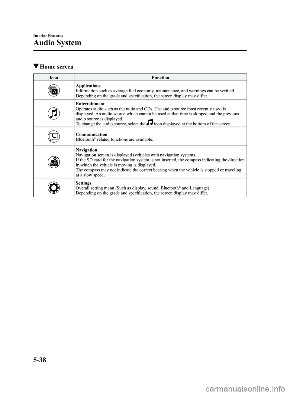 MAZDA MODEL 3 5-DOOR 2017 Owners Manual 5–38
Interior Features
Audio System
Home screen
IconFunction
ApplicationsInformation such as average fuel economy, maintenance, and warnings can be verified.
Depending on the grade and specificati MAZDA MODEL 3 5-DOOR 2017 Owners Manual 5–38
Interior Features
Audio System
Home screen
IconFunction
ApplicationsInformation such as average fuel economy, maintenance, and warnings can be verified.
Depending on the grade and specificati