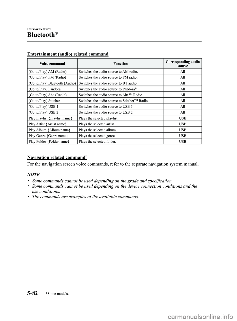 MAZDA MODEL 3 4-DOOR 2017 Owners Manual 5–82
Interior Features
Bluetooth®
*Some models.
Entertainment (audio) related command
Voice commandFunctionCorresponding audio
source
(Go to/Play) AM (Radio) Switches the audio source to AM radio. MAZDA MODEL 3 4-DOOR 2017 Owners Manual 5–82
Interior Features
Bluetooth®
*Some models.
Entertainment (audio) related command
Voice commandFunctionCorresponding audio
source
(Go to/Play) AM (Radio) Switches the audio source to AM radio.