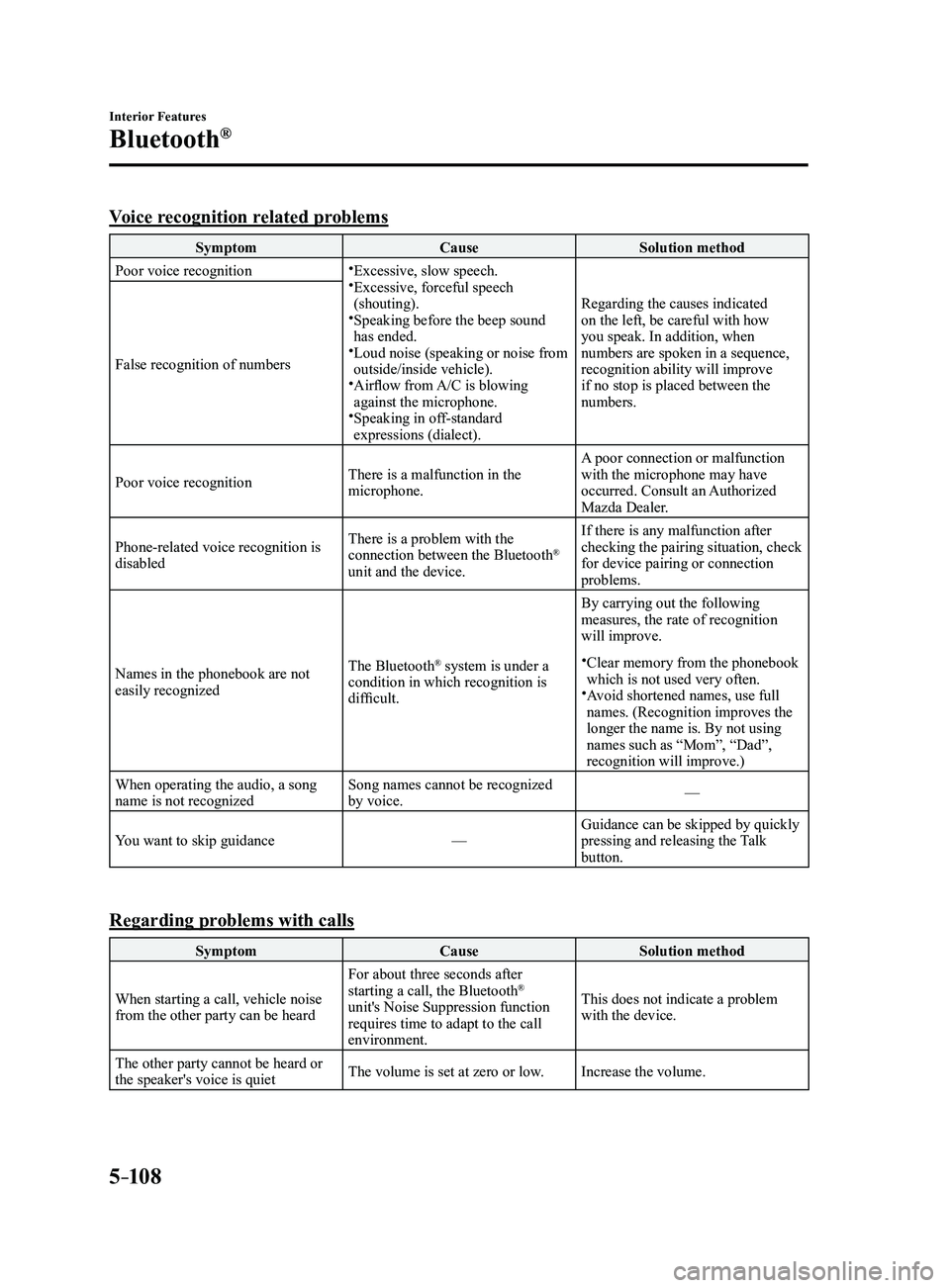 MAZDA MODEL 3 4-DOOR 2017 Owners Manual 5–10 8
Interior Features
Bluetooth®
Voice recognition related problems
SymptomCauseSolution method
Poor voice recognition
Excessive, slow speech. Excessive, forceful speech (shouting). MAZDA MODEL 3 4-DOOR 2017 Owners Manual 5–10 8
Interior Features
Bluetooth®
Voice recognition related problems
SymptomCauseSolution method
Poor voice recognition
Excessive, slow speech. Excessive, forceful speech (shouting).