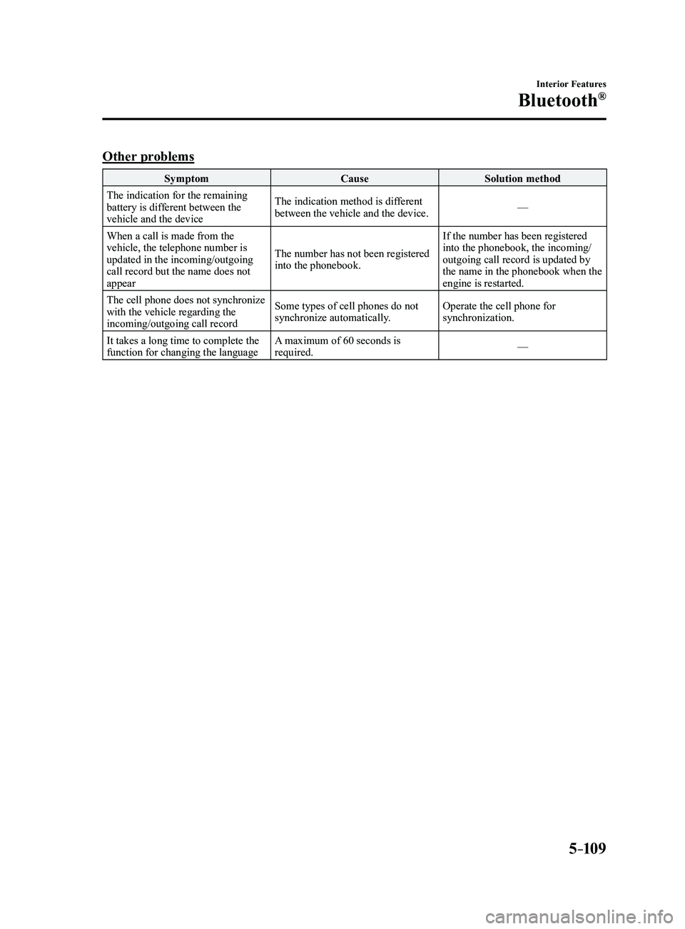 MAZDA MODEL 3 5-DOOR 2017  Owners Manual 5–109
Interior Features
Bluetooth®
Other problems
SymptomCauseSolution method
The indication for the remaining 
battery is different between the 
vehicle and the device The indication method is dif