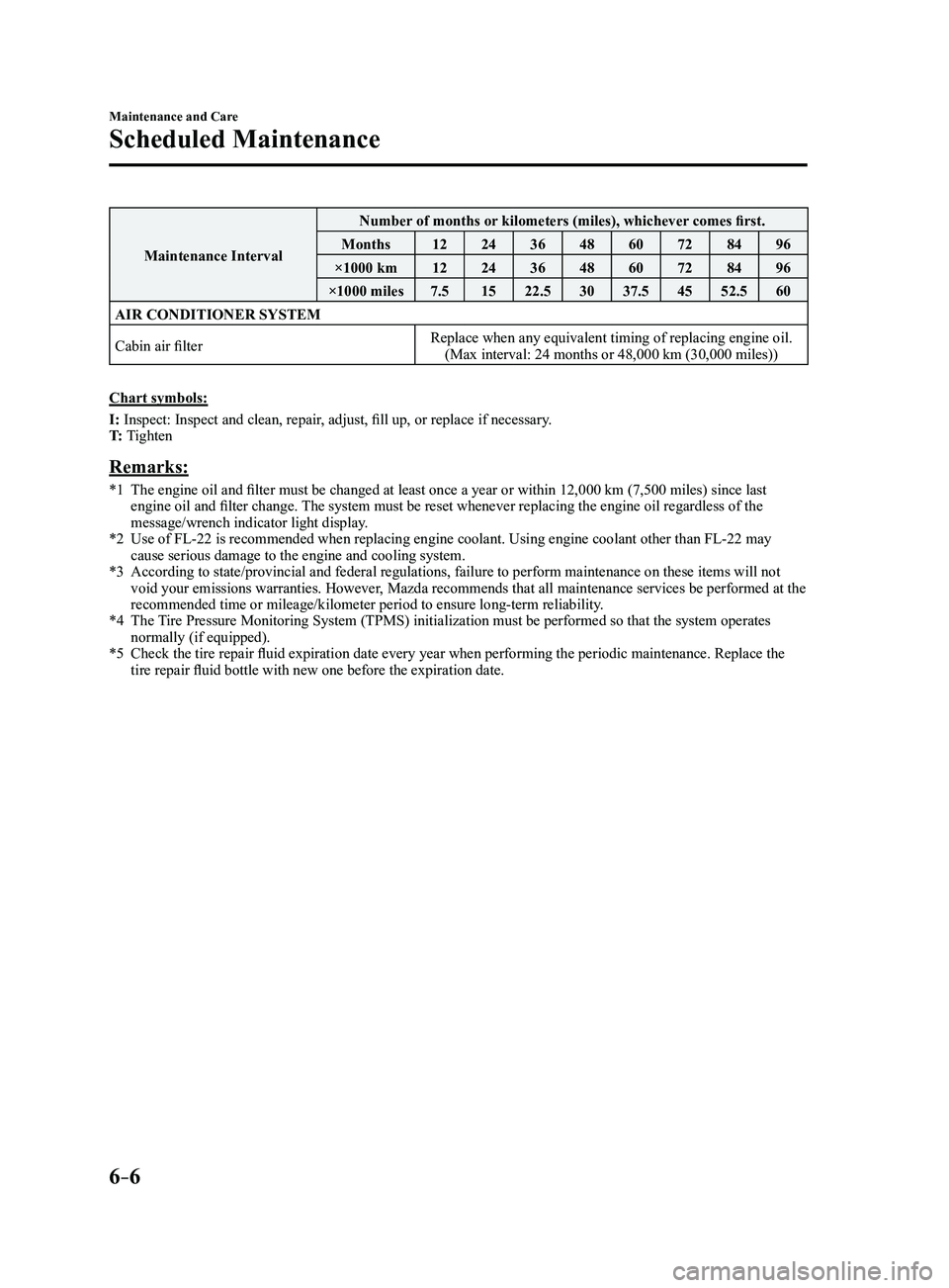 MAZDA MODEL 3 4-DOOR 2017 Owners Manual 6–6
Maintenance and Care
Scheduled Maintenance
Maintenance IntervalNumber of months or kilometers (miles), whichever comes first.
Months 1224364860728496
×1000 km 1224364860728496
×1000 miles 7.51 MAZDA MODEL 3 4-DOOR 2017 Owners Manual 6–6
Maintenance and Care
Scheduled Maintenance
Maintenance IntervalNumber of months or kilometers (miles), whichever comes first.
Months 1224364860728496
×1000 km 1224364860728496
×1000 miles 7.51