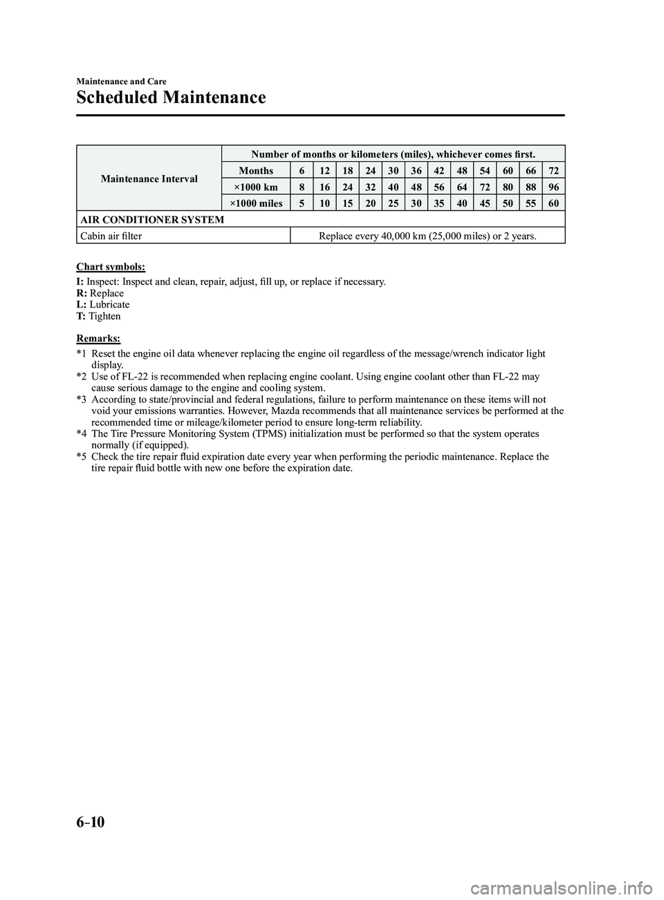 MAZDA MODEL 3 4-DOOR 2017 Owners Manual 6–10
Maintenance and Care
Scheduled Maintenance
Maintenance IntervalNumber of months or kilometers (miles), whichever comes first.
Months 612 18243036424854606672
×1000 km 816 24324048566472808896
MAZDA MODEL 3 4-DOOR 2017 Owners Manual 6–10
Maintenance and Care
Scheduled Maintenance
Maintenance IntervalNumber of months or kilometers (miles), whichever comes first.
Months 612 18243036424854606672
×1000 km 816 24324048566472808896