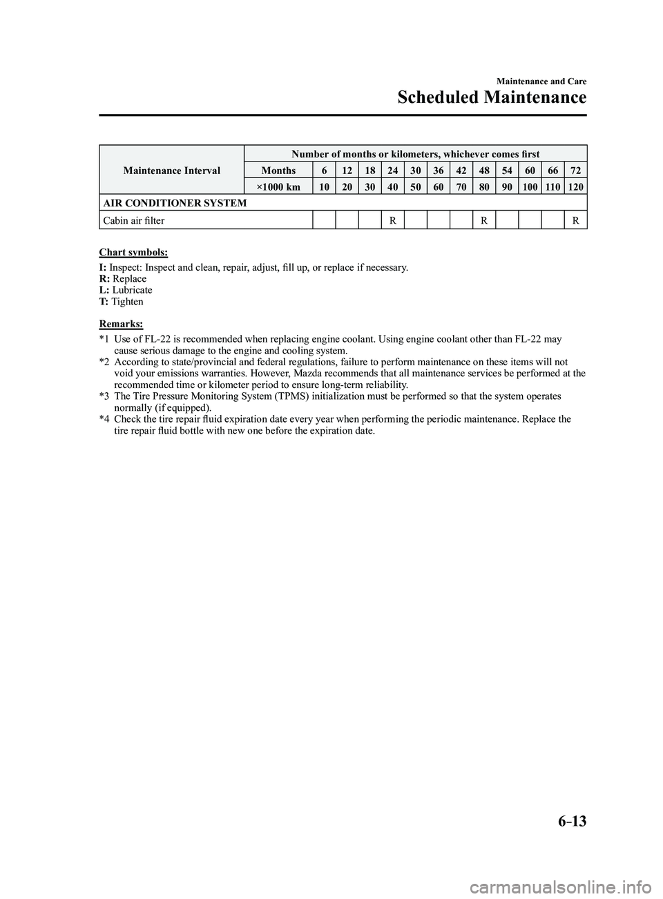 MAZDA MODEL 3 5-DOOR 2017 Owners Manual 6–13
Maintenance and Care
Scheduled Maintenance
Maintenance IntervalNumber of months or kilometers, whichever comes first
Months 612 18243036424854606672
×1000 km 102030405060708090
10011 0120
AIR MAZDA MODEL 3 5-DOOR 2017 Owners Manual 6–13
Maintenance and Care
Scheduled Maintenance
Maintenance IntervalNumber of months or kilometers, whichever comes first
Months 612 18243036424854606672
×1000 km 102030405060708090
10011 0120
AIR