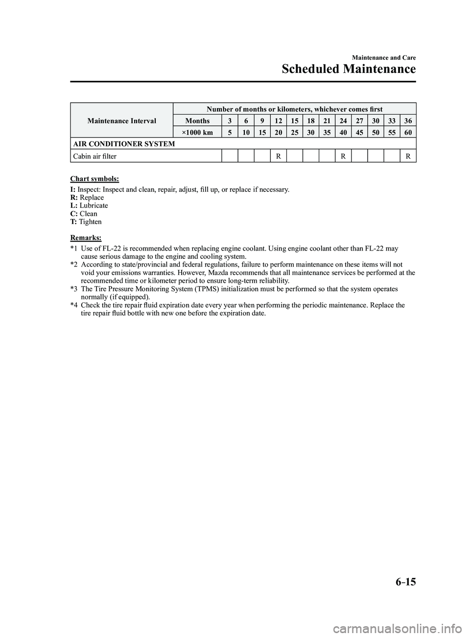 MAZDA MODEL 3 5-DOOR 2017 Owners Manual 6–15
Maintenance and Care
Scheduled Maintenance
Maintenance IntervalNumber of months or kilometers, whichever comes first
Months 36912 1518212427303336
×1000 km 510 15202530354045505560
AIR CONDITI MAZDA MODEL 3 5-DOOR 2017 Owners Manual 6–15
Maintenance and Care
Scheduled Maintenance
Maintenance IntervalNumber of months or kilometers, whichever comes first
Months 36912 1518212427303336
×1000 km 510 15202530354045505560
AIR CONDITI