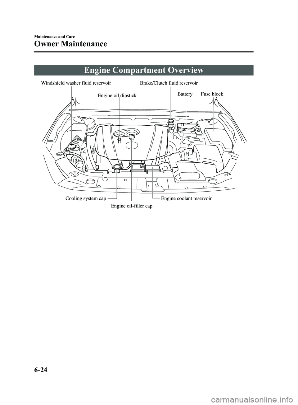 MAZDA MODEL 3 5-DOOR 2017  Owners Manual 6–24
Maintenance and Care
Owner Maintenance
Engine Compartment Overview
Windshield washer fluid reservoirBrake/Clutch fluid reservoir
Engine oil dipstickBatteryFuse block
Cooling system cap Engine c