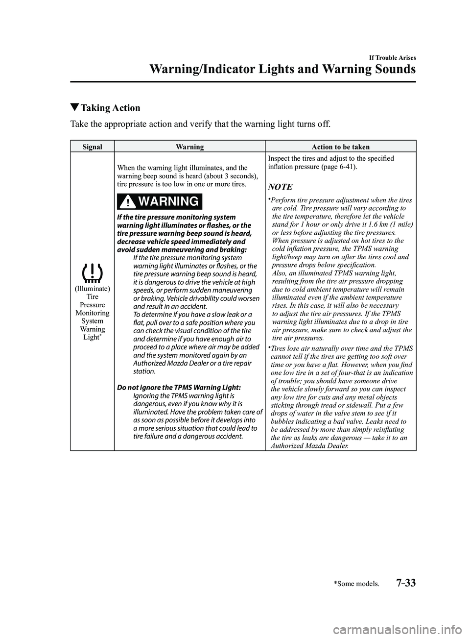MAZDA MODEL 3 4-DOOR 2017 Owners Manual 7–33
If Trouble Arises
Warning/Indicator Lights and Warning Sounds
*Some models.
Taking Action
Take the appropriate action and verify that the warning light turns off.
SignalWarning Action to be t MAZDA MODEL 3 4-DOOR 2017 Owners Manual 7–33
If Trouble Arises
Warning/Indicator Lights and Warning Sounds
*Some models.
Taking Action
Take the appropriate action and verify that the warning light turns off.
SignalWarning Action to be t