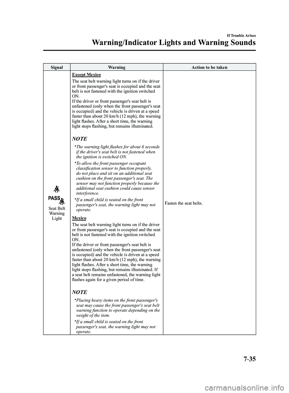MAZDA MODEL 3 4-DOOR 2017 Owners Manual 7–35
If Trouble Arises
Warning/Indicator Lights and Warning Sounds
SignalWarning Action to be taken
Seat Belt Warning
Light
Except Mexico
The seat belt warning light turns on if the driver
or fron MAZDA MODEL 3 4-DOOR 2017 Owners Manual 7–35
If Trouble Arises
Warning/Indicator Lights and Warning Sounds
SignalWarning Action to be taken
Seat Belt Warning
Light
Except Mexico
The seat belt warning light turns on if the driver
or fron