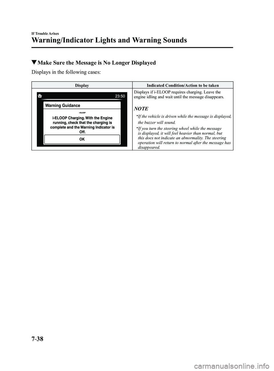 MAZDA MODEL 3 4-DOOR 2017  Owners Manual 7–38
If Trouble Arises
Warning/Indicator Lights and Warning Sounds
 Make Sure the Message is No Longer Displayed
Displays in the following cases:
DisplayIndicated Condition/Action to be taken
Displa