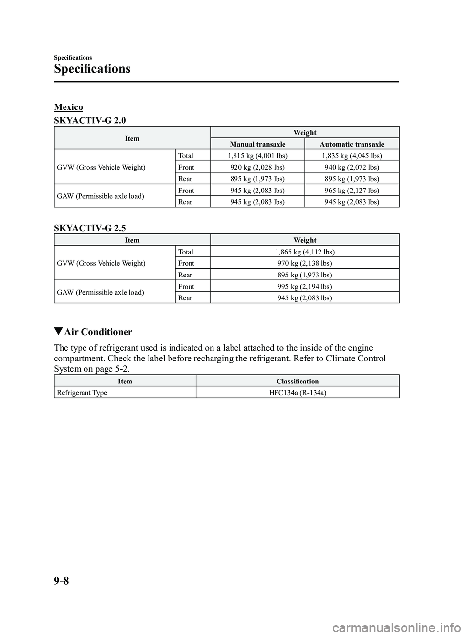 MAZDA MODEL 3 4-DOOR 2017  Owners Manual 9–8
Specifications
Specifications
Mexico
SKYACTIV-G 2.0
ItemWeight
Manual transaxle Automatic transaxle
GVW (Gross Vehicle Weight) Total
1,815 kg (4,001 lbs) 1,835 kg (4,045 lbs)
Front 920 kg (2,028