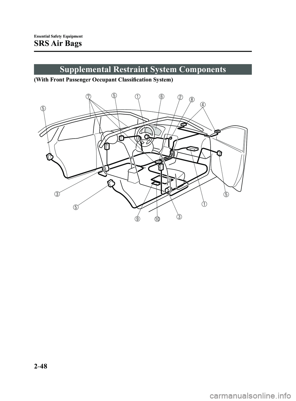 MAZDA MODEL 3 4-DOOR 2017  Owners Manual 2–48
Essential Safety Equipment
SRS Air  Bags
Supplemental Restraint System Components
(With Front Passenger Occupant Classification System)
Mazda3_8FL6-EA-16F_Edition2.indb   482016/08/10   17:35:0