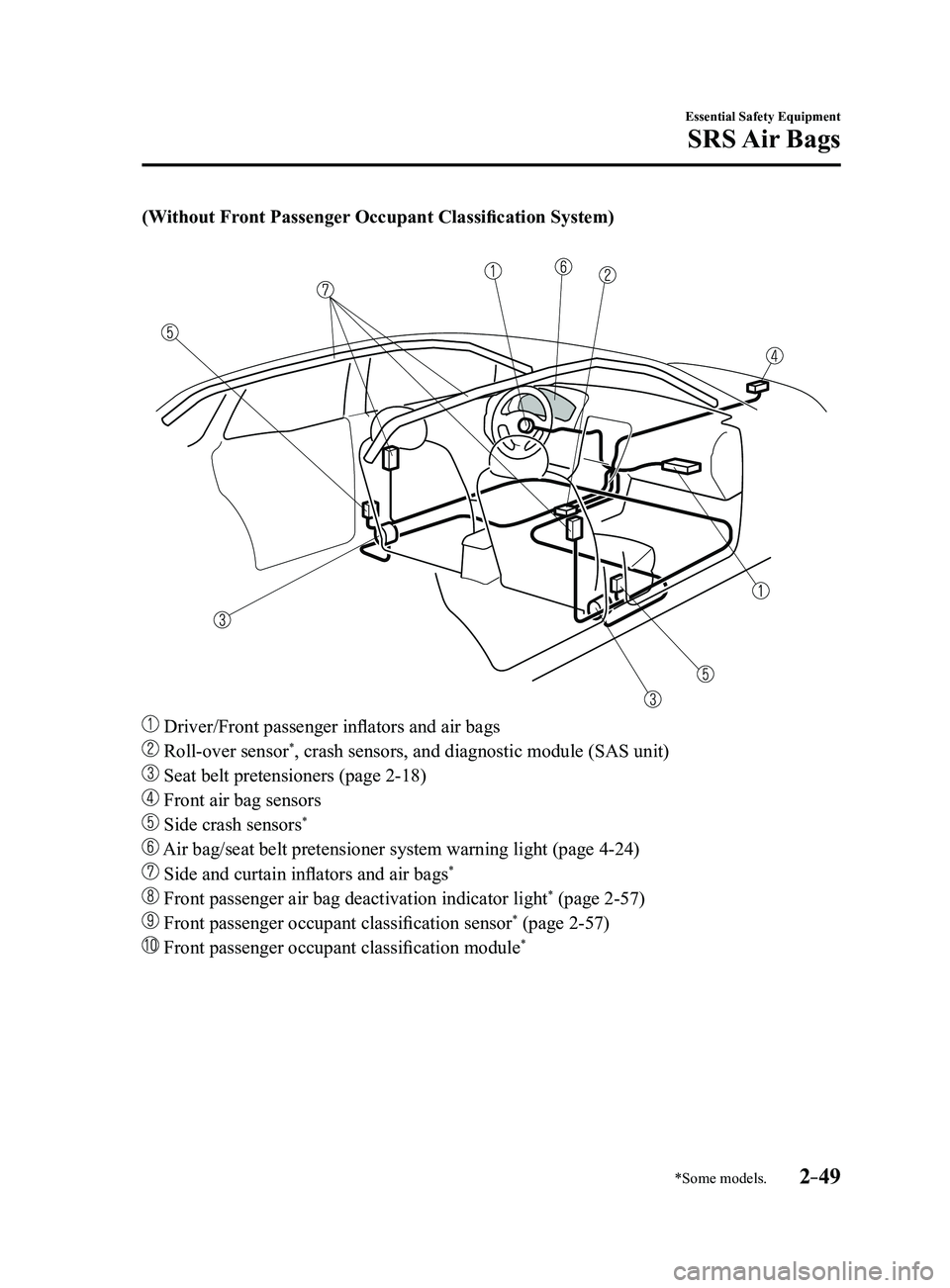 MAZDA MODEL 3 4-DOOR 2017  Owners Manual 2–49
Essential Safety Equipment
SRS Air  Bags
*Some models.
(Without Front Passenger Occupant Classification System)
 Driver/Front passenger inflators and air bags
 Roll-over sensor*, crash sensors,
