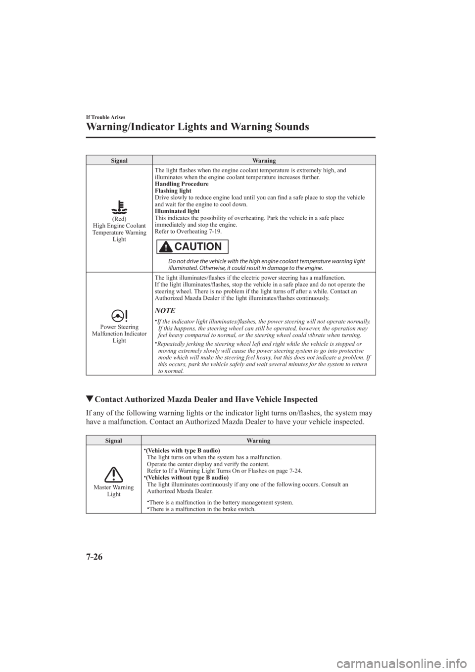 MAZDA MODEL 3 4-DOOR 2016  Owners Manual 7–26
If Trouble Arises
Warning/Indicator Lights and Warning Sounds
 Signal  Warning 
 
 
 (Red)
  High  Engine  Coolant 
Temperature Warning  Light   The  light 
�À ashes when the engine coolant te