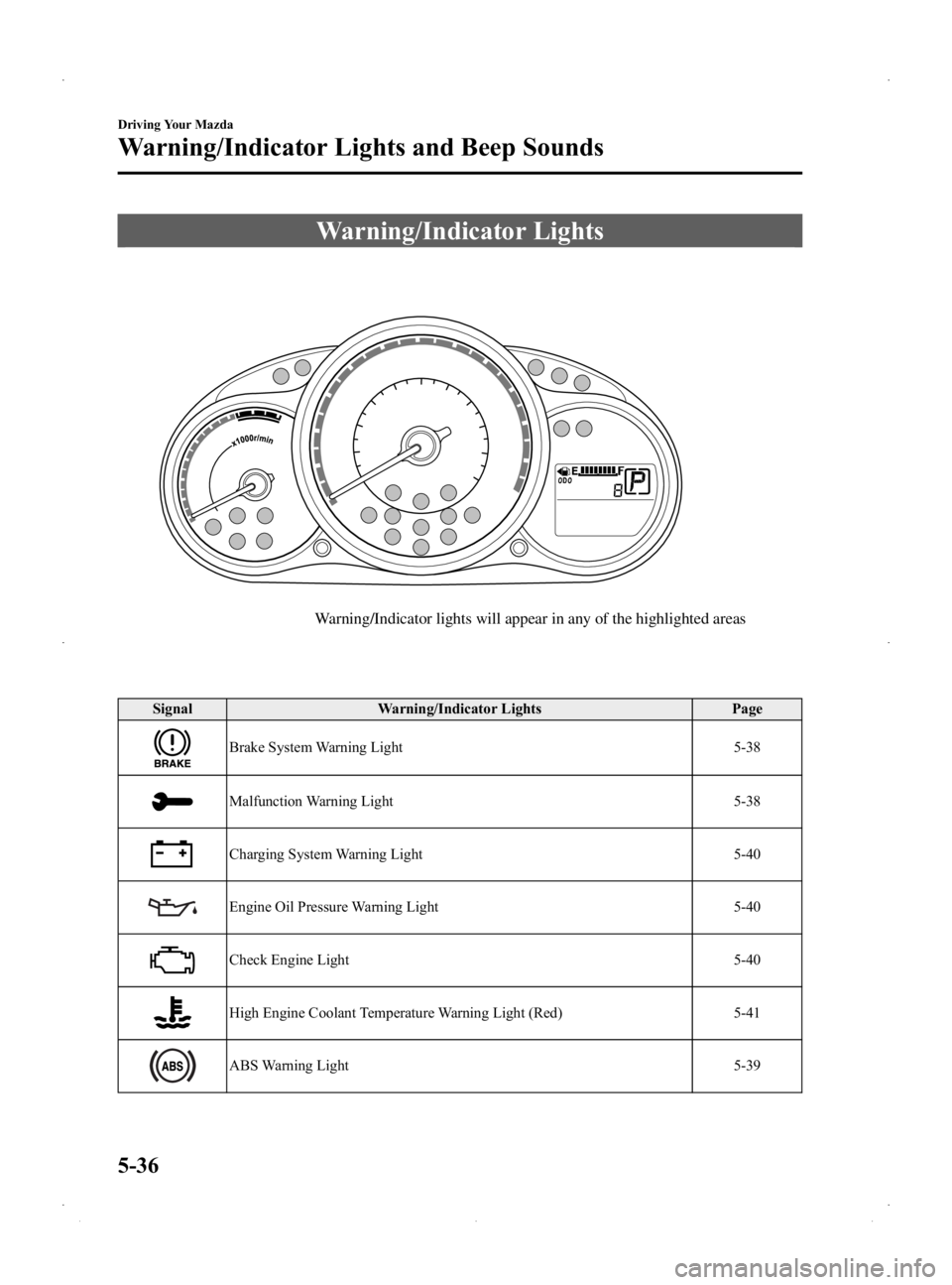 MAZDA MODEL 2 2014  Owners Manual Black plate (142,1)
Warning/Indicator Lights
Warning/Indicator lights will appear in any of the highlighted areas  
SignalWarning/Indicator Lights Page
Brake System Warning Light 5-38
Malfunction Warn